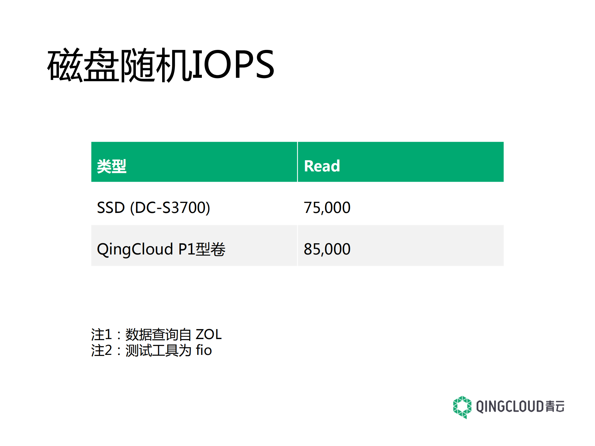 云计算2.0，新型企业IT_ITIL之家(www.itilzj.com)_.PDF 第8页