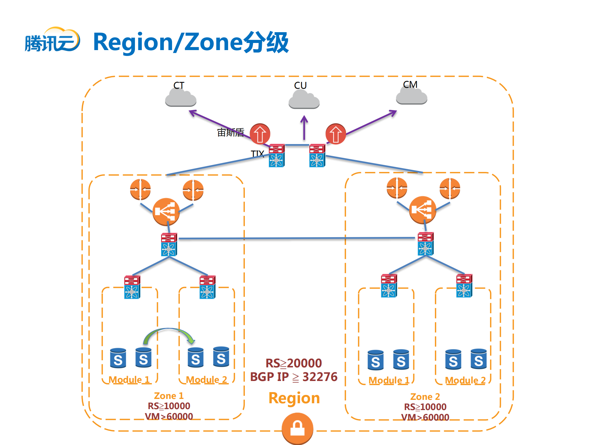 打造高质量云服务_ITIL之家(www.itilzj.com)_.PDF 第4页