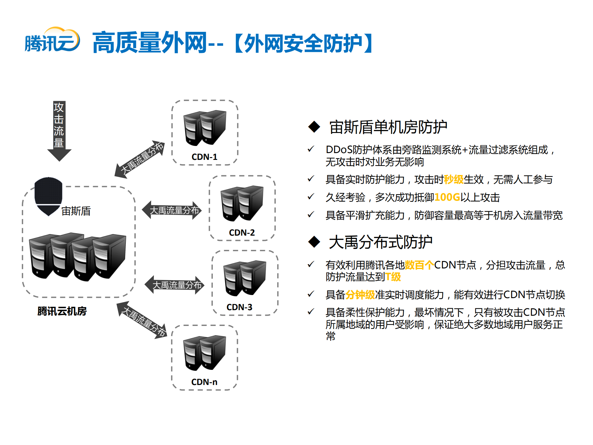 打造高质量云服务_ITIL之家(www.itilzj.com)_.PDF 第6页