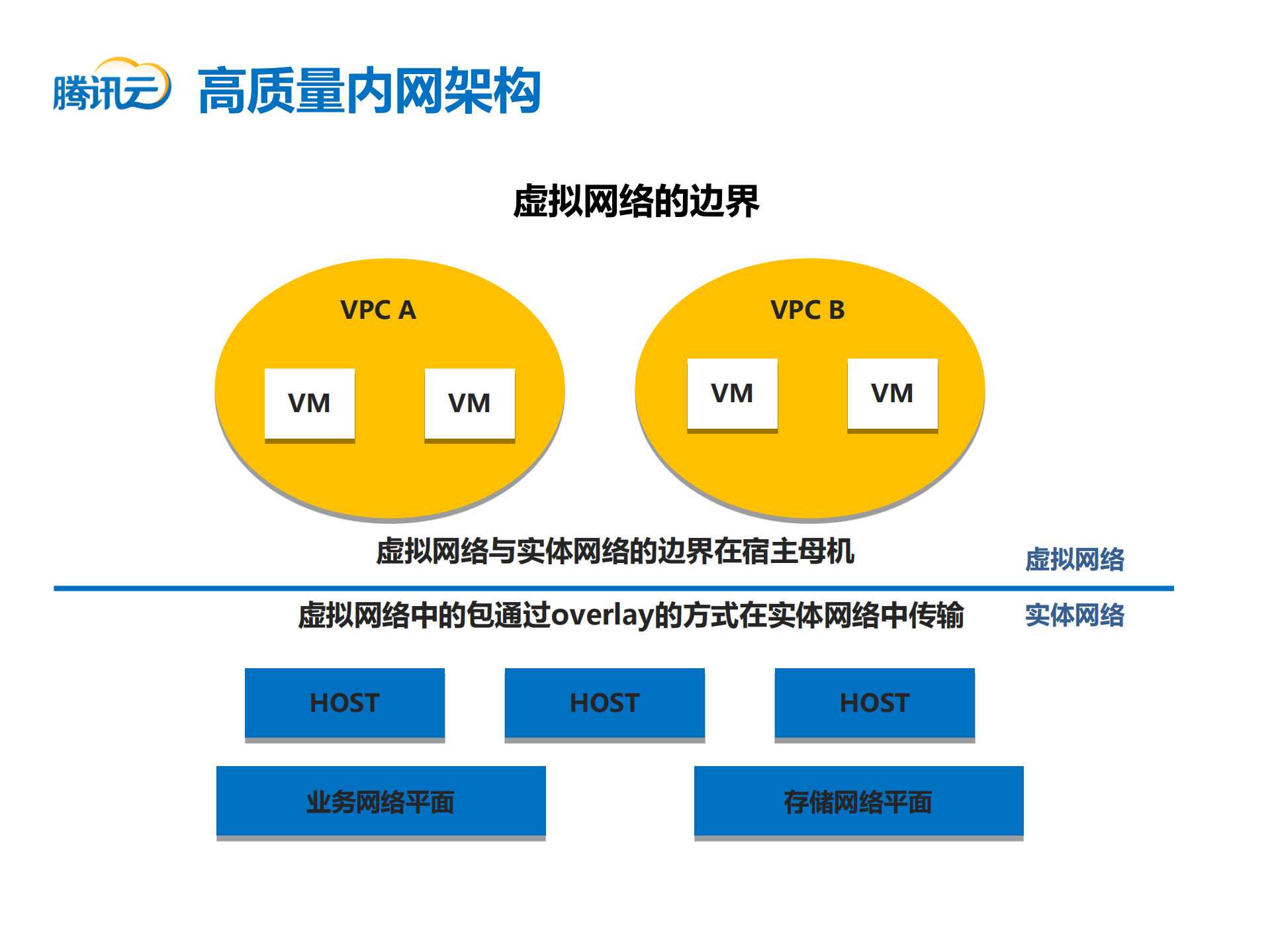 打造高质量云服务_ITIL之家(www.itilzj.com)_.PDF 第8页