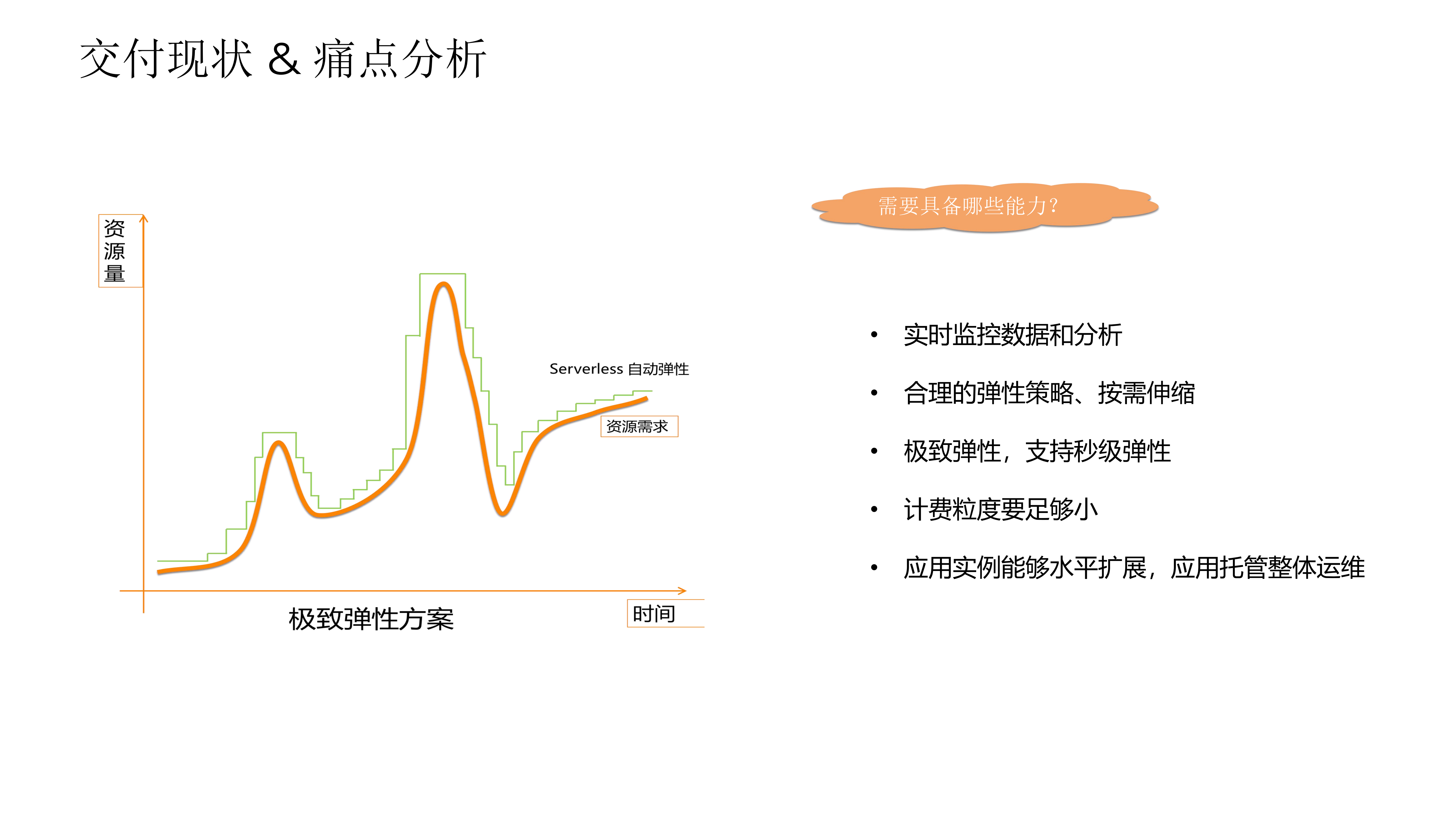 如何借助+Serverless+技术降低闲置计算资源成本_ITIL之家(www.itilzj.com)_.PDF 第5页