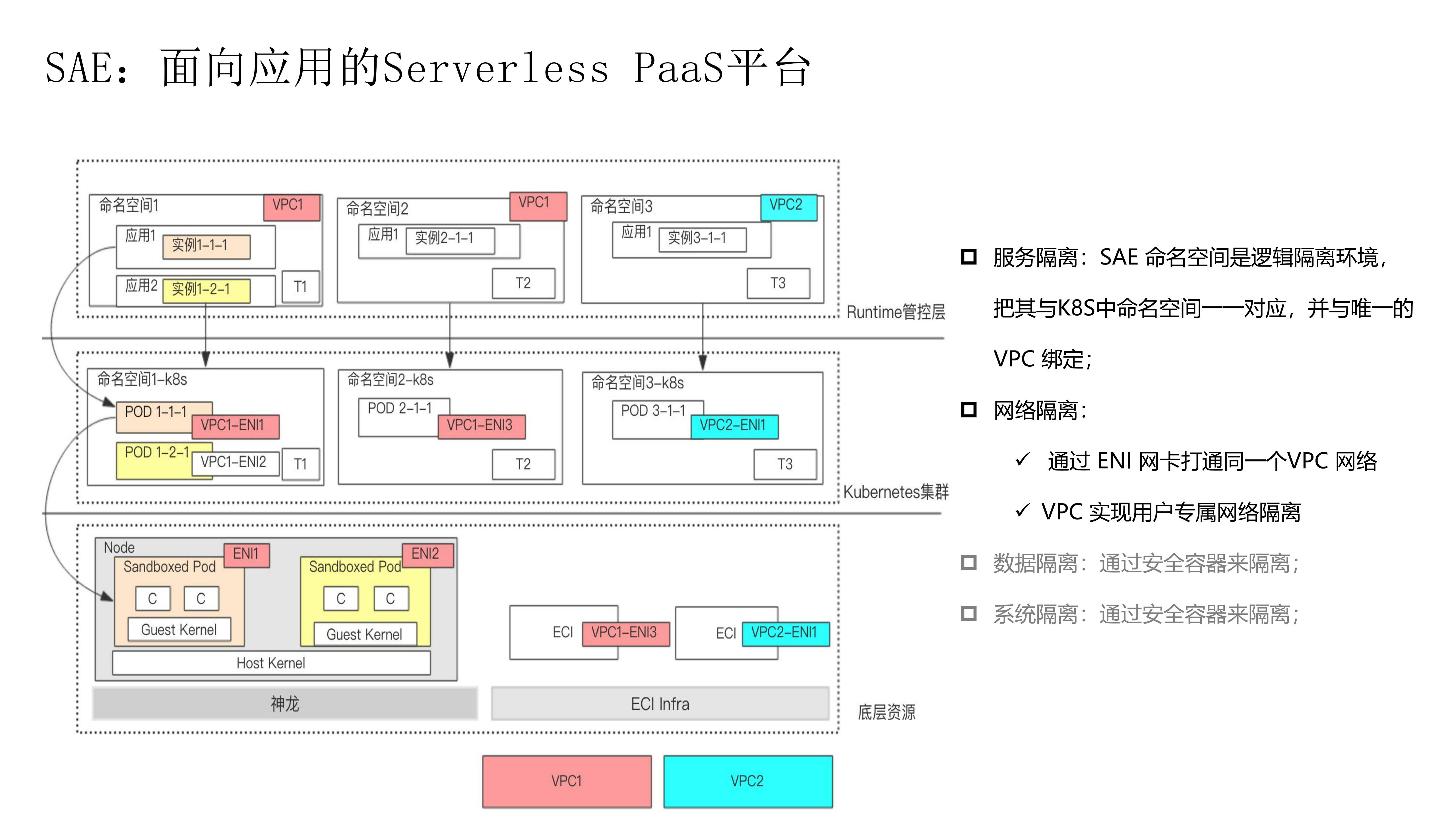 如何借助+Serverless+技术降低闲置计算资源成本_ITIL之家(www.itilzj.com)_.PDF 第8页