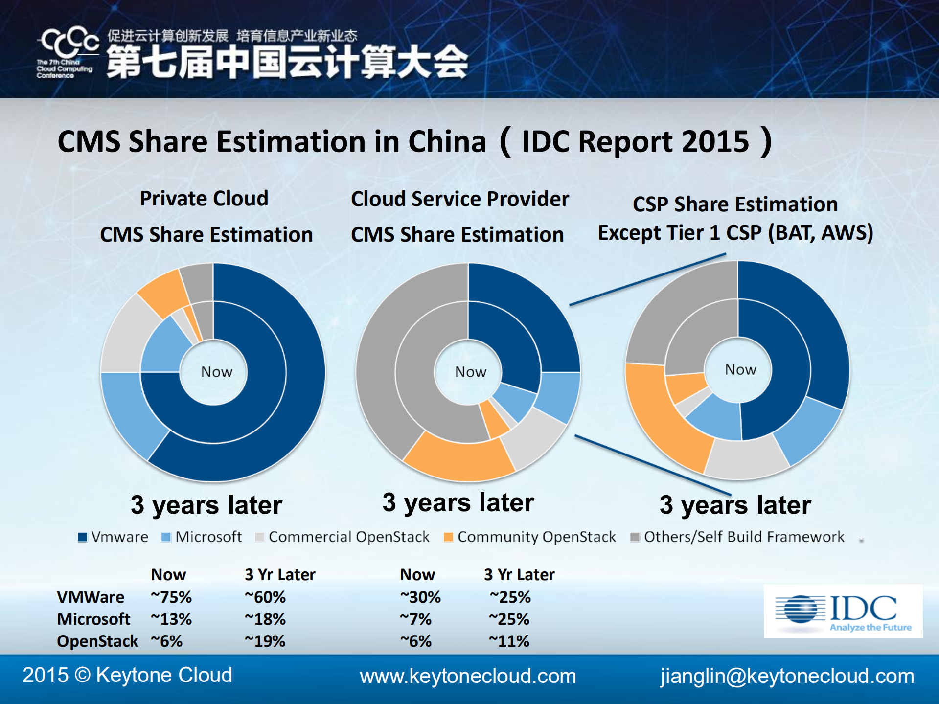 基于OpenStack的混合云落地中国企业的挑战与对策_ITIL之家(www.itilzj.com)_.PDF 第4页