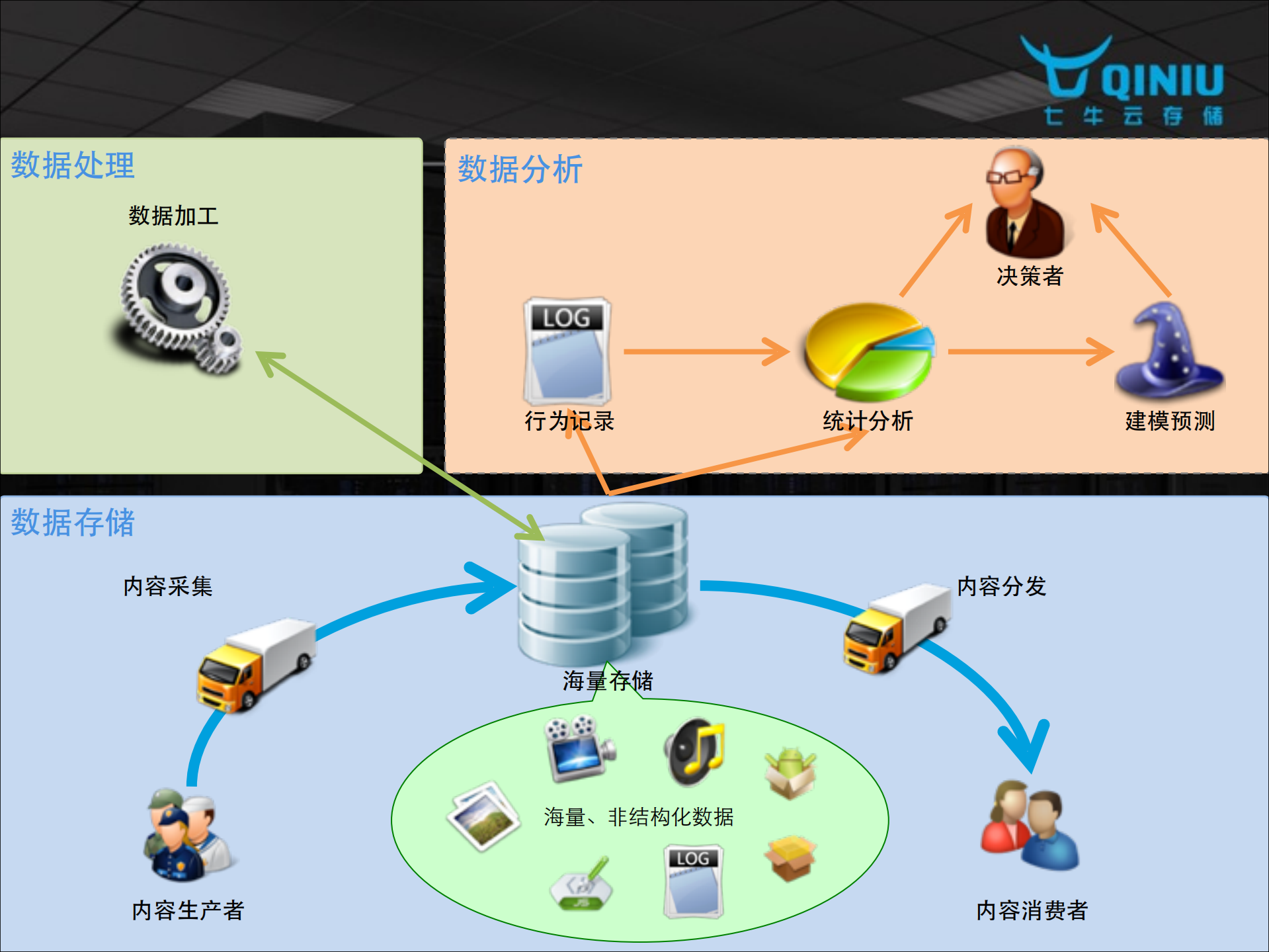 云端上的_生存之道_ITIL之家(www.itilzj.com)_.PDF 第5页