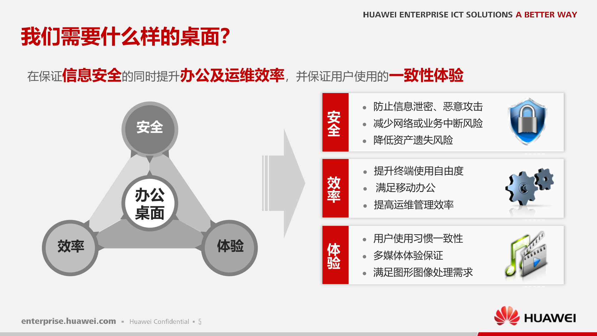 华为FusionCloud桌面云解决方案_ITIL之家(www.itilzj.com)_.PPTX 第6页