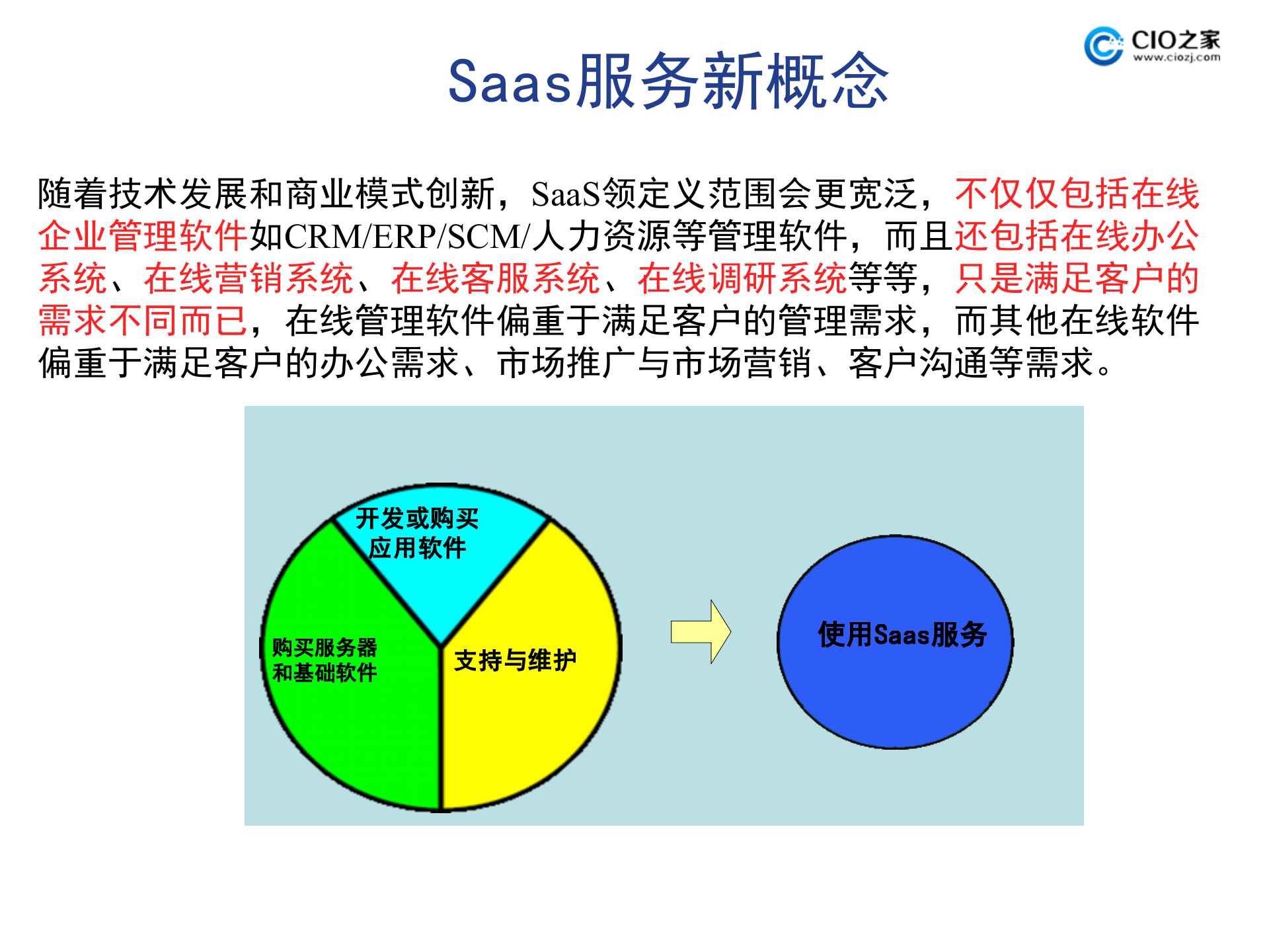 中国式的云计算服务模式_ITIL之家(www.itilzj.com)_.PPTX 第7页