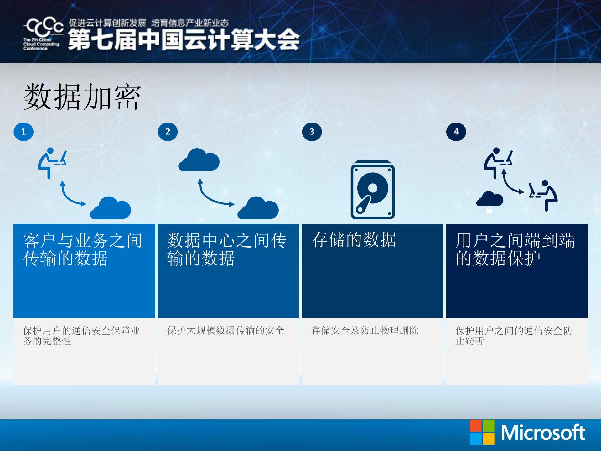 构建可信赖的云计算平台_ITIL之家(www.itilzj.com)_.PDF 第7页