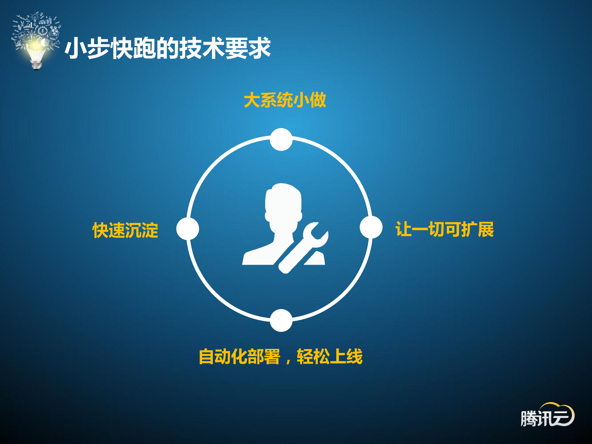 腾讯云之海量之道_ITIL之家(www.itilzj.com)_.PDF 第7页