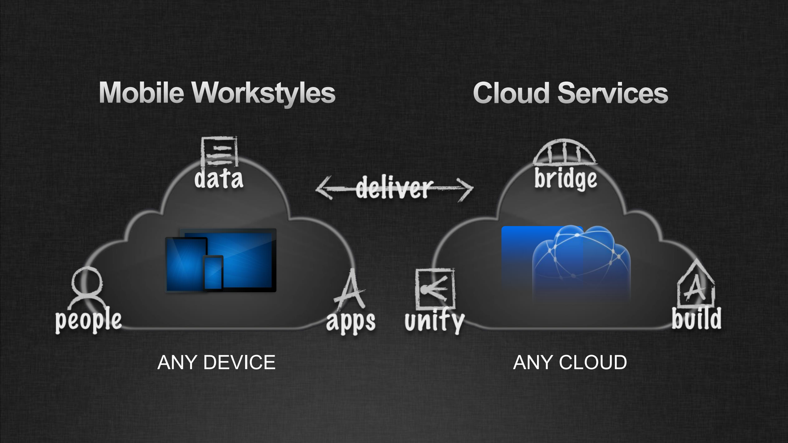 思杰桌面虚拟化解决方案_ITIL之家(www.itilzj.com)_.PDF 第6页