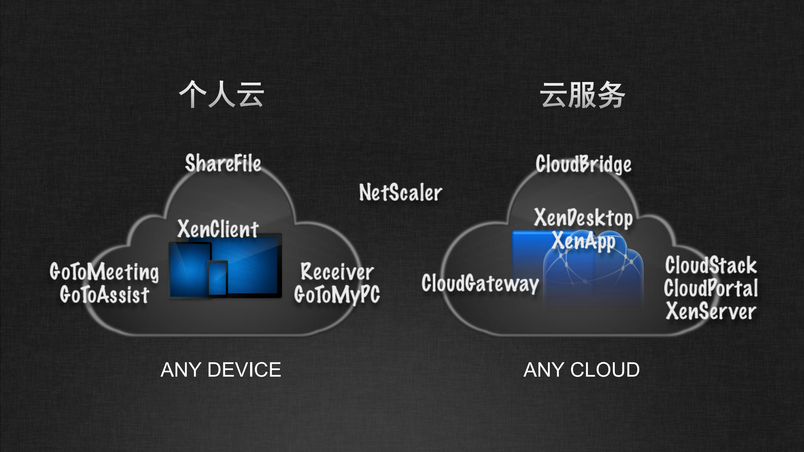 思杰桌面虚拟化解决方案_ITIL之家(www.itilzj.com)_.PDF 第7页