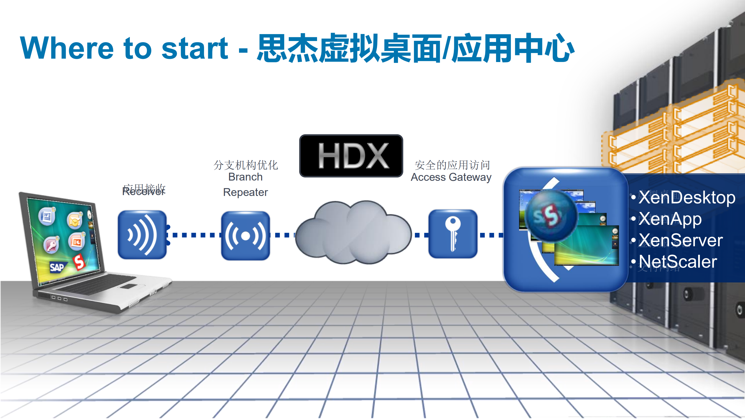 思杰桌面虚拟化解决方案_ITIL之家(www.itilzj.com)_.PDF 第9页