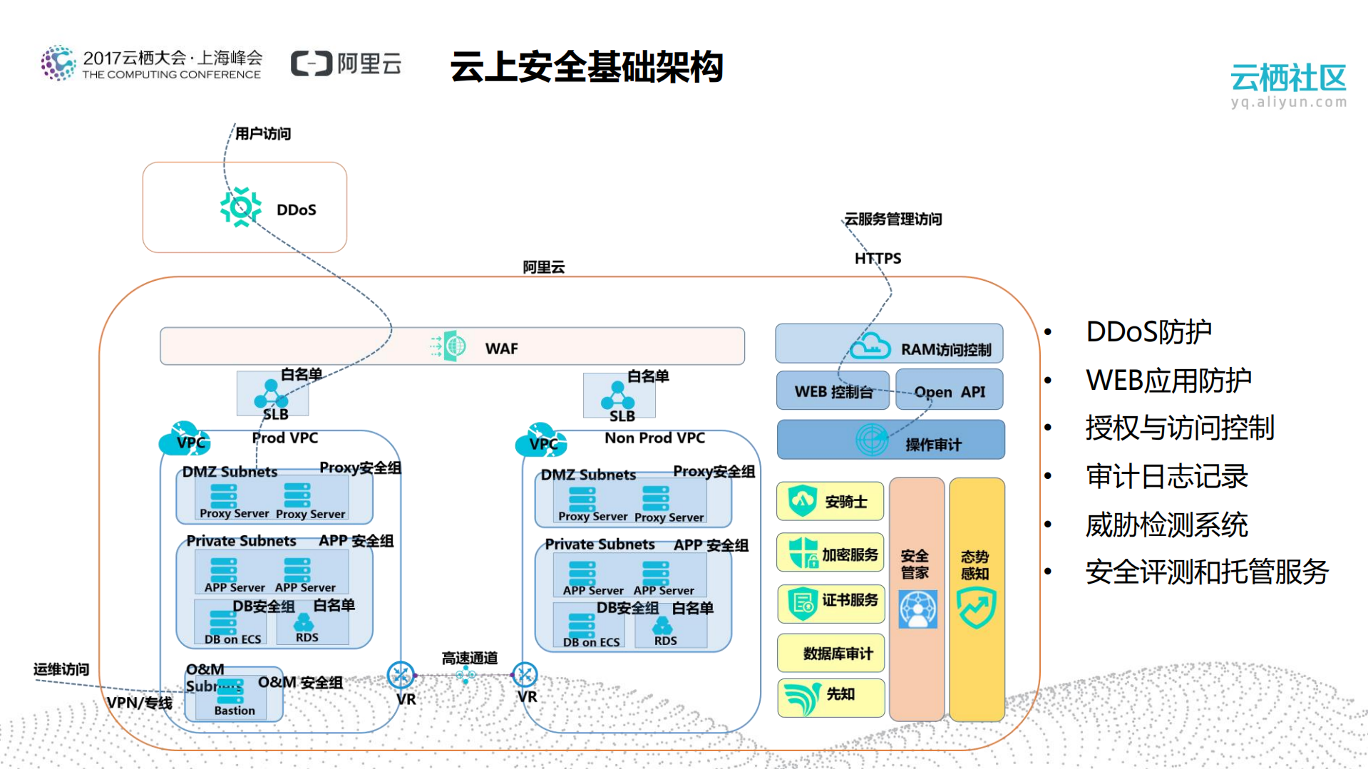 传统大型企业平滑上云典型架构实践_ITIL之家(www.itilzj.com)_.PDF 第8页