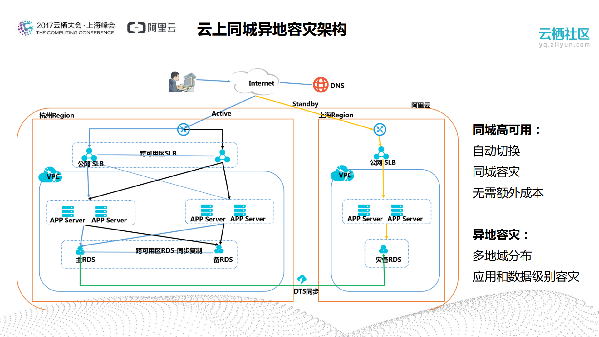 传统大型企业平滑上云典型架构实践_ITIL之家(www.itilzj.com)_.PDF 第9页