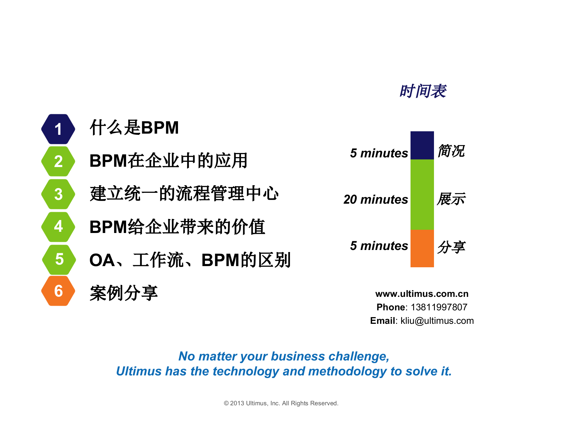 BPM在企业中的应用_ITIL之家(www.itilzj.com)_.PPTX 第2页