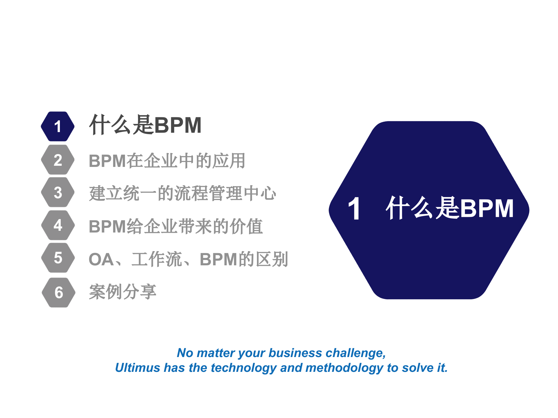 BPM在企业中的应用_ITIL之家(www.itilzj.com)_.PPTX 第3页