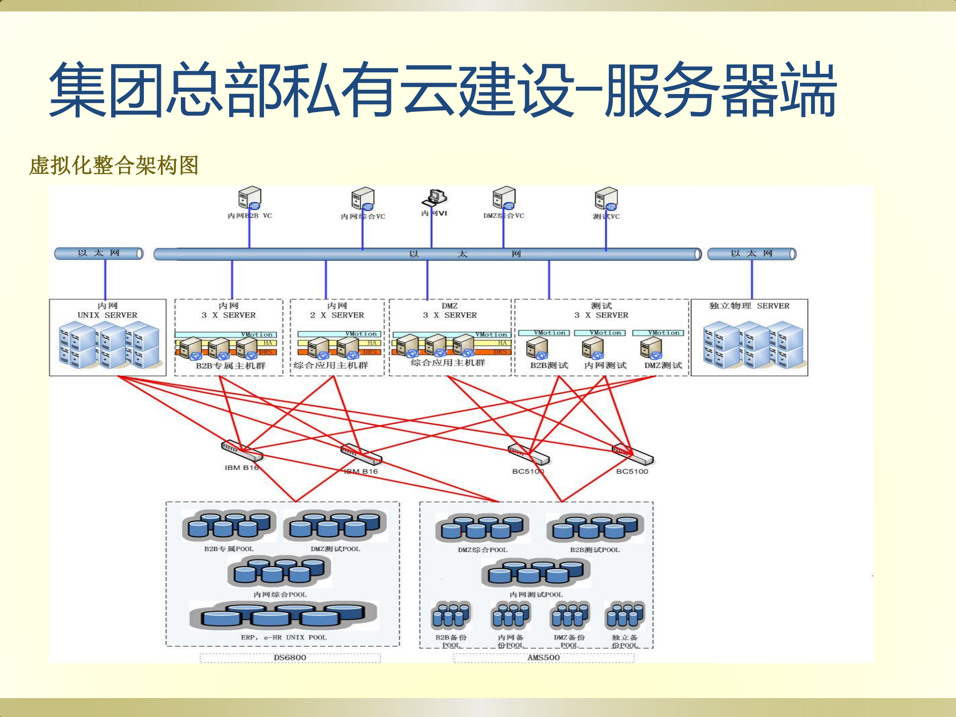 天狮集团的云建设之路_ITIL之家(www.itilzj.com)_.PDF 第10页