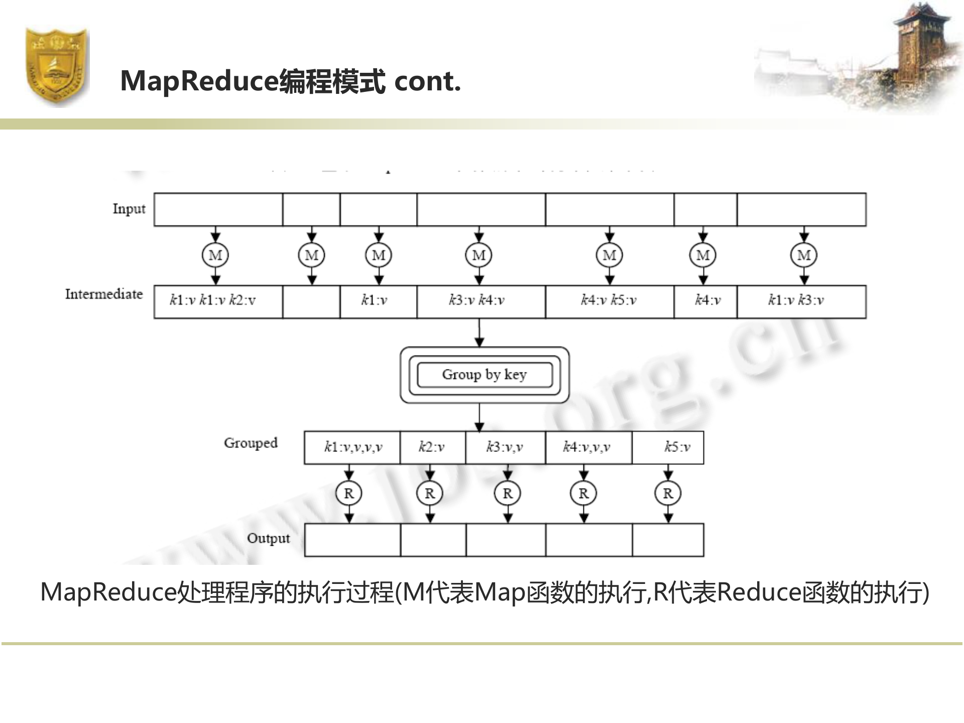 云计算架构介绍_ITIL之家(www.itilzj.com)_.PPTX 第9页