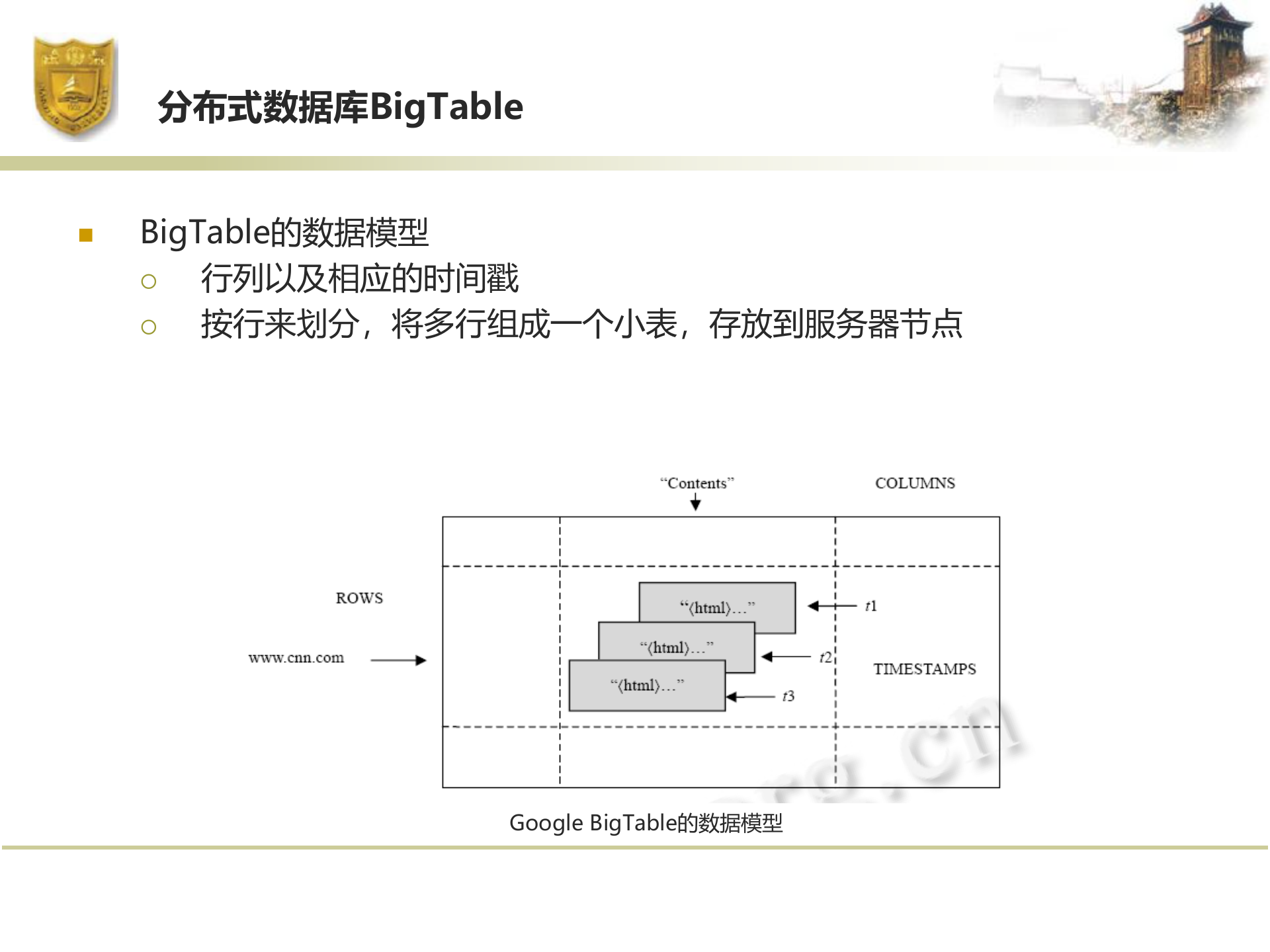 云计算架构介绍_ITIL之家(www.itilzj.com)_.PPTX 第10页