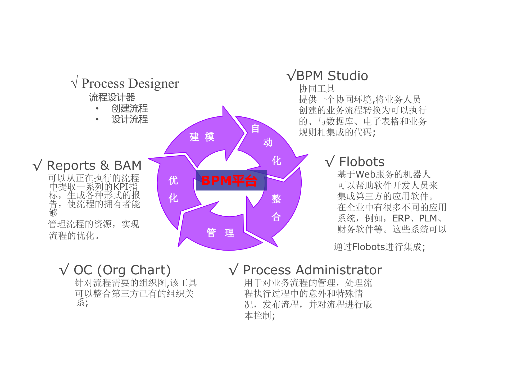 BPM在企业中的应用_ITIL之家(www.itilzj.com)_.PPTX 第5页