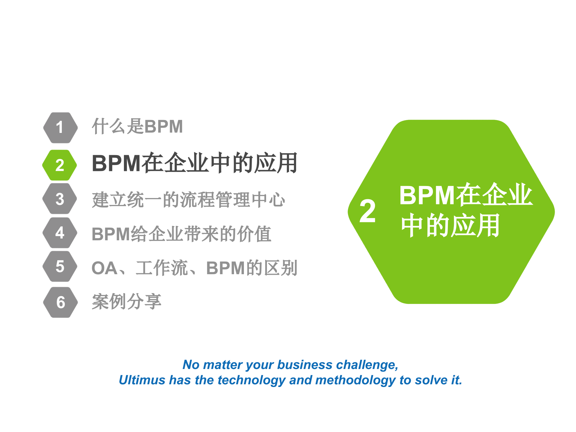 BPM在企业中的应用_ITIL之家(www.itilzj.com)_.PPTX 第6页