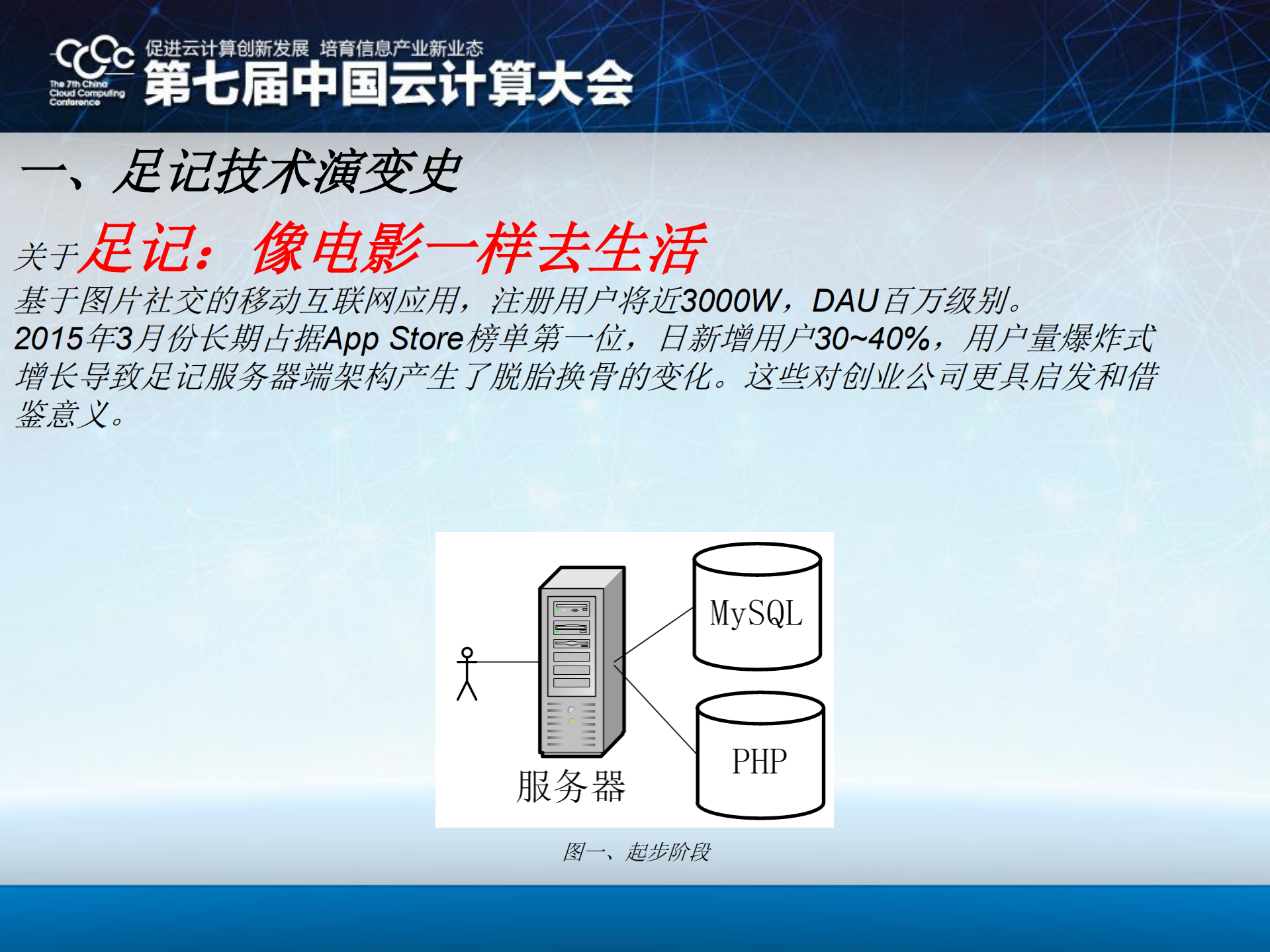基于云平台架构千万级移动应用_ITIL之家(www.itilzj.com)_.PDF 第2页