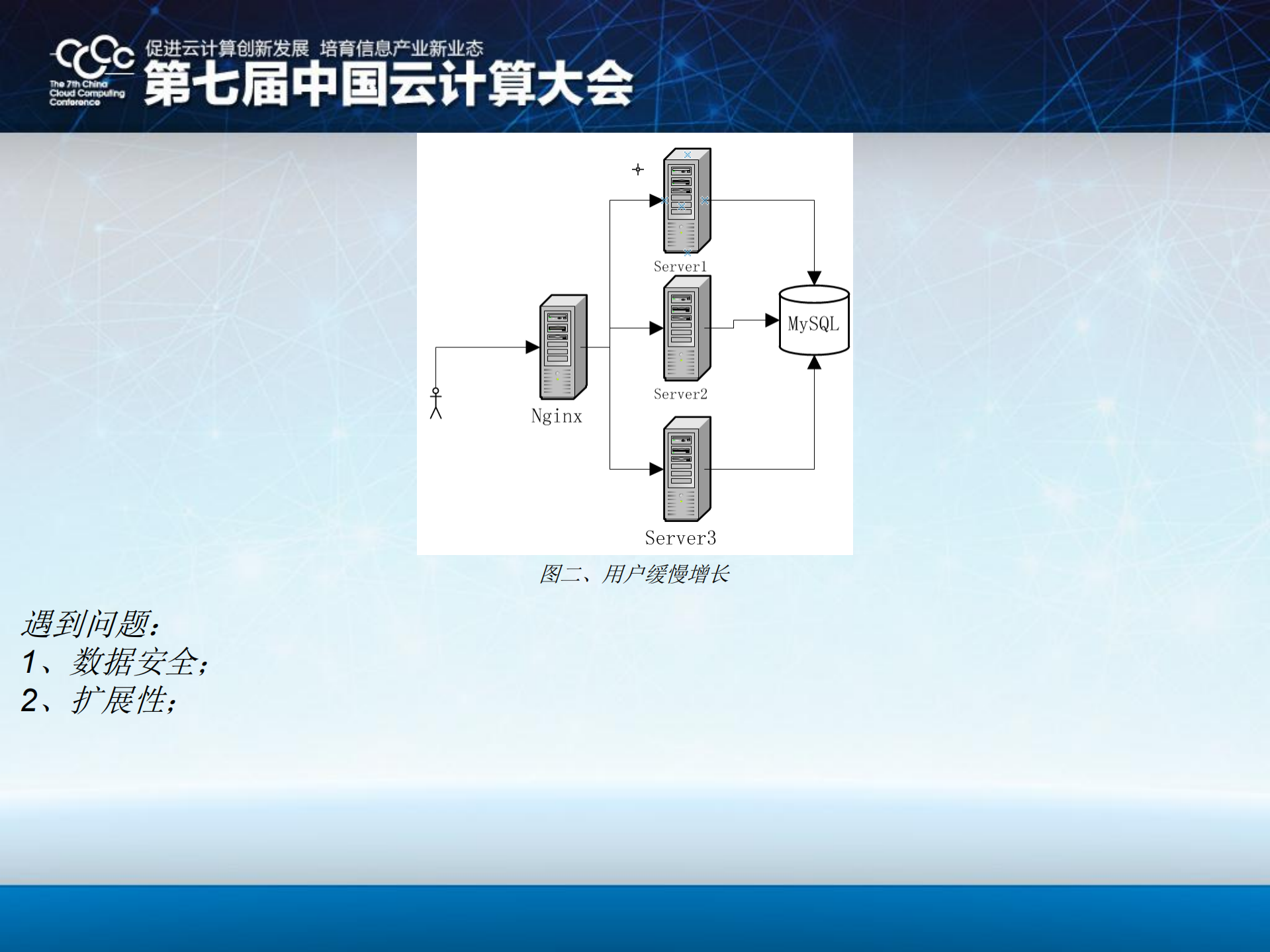 基于云平台架构千万级移动应用_ITIL之家(www.itilzj.com)_.PDF 第3页