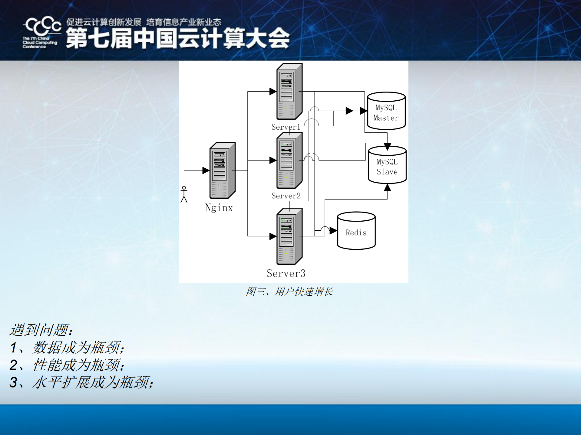 基于云平台架构千万级移动应用_ITIL之家(www.itilzj.com)_.PDF 第4页