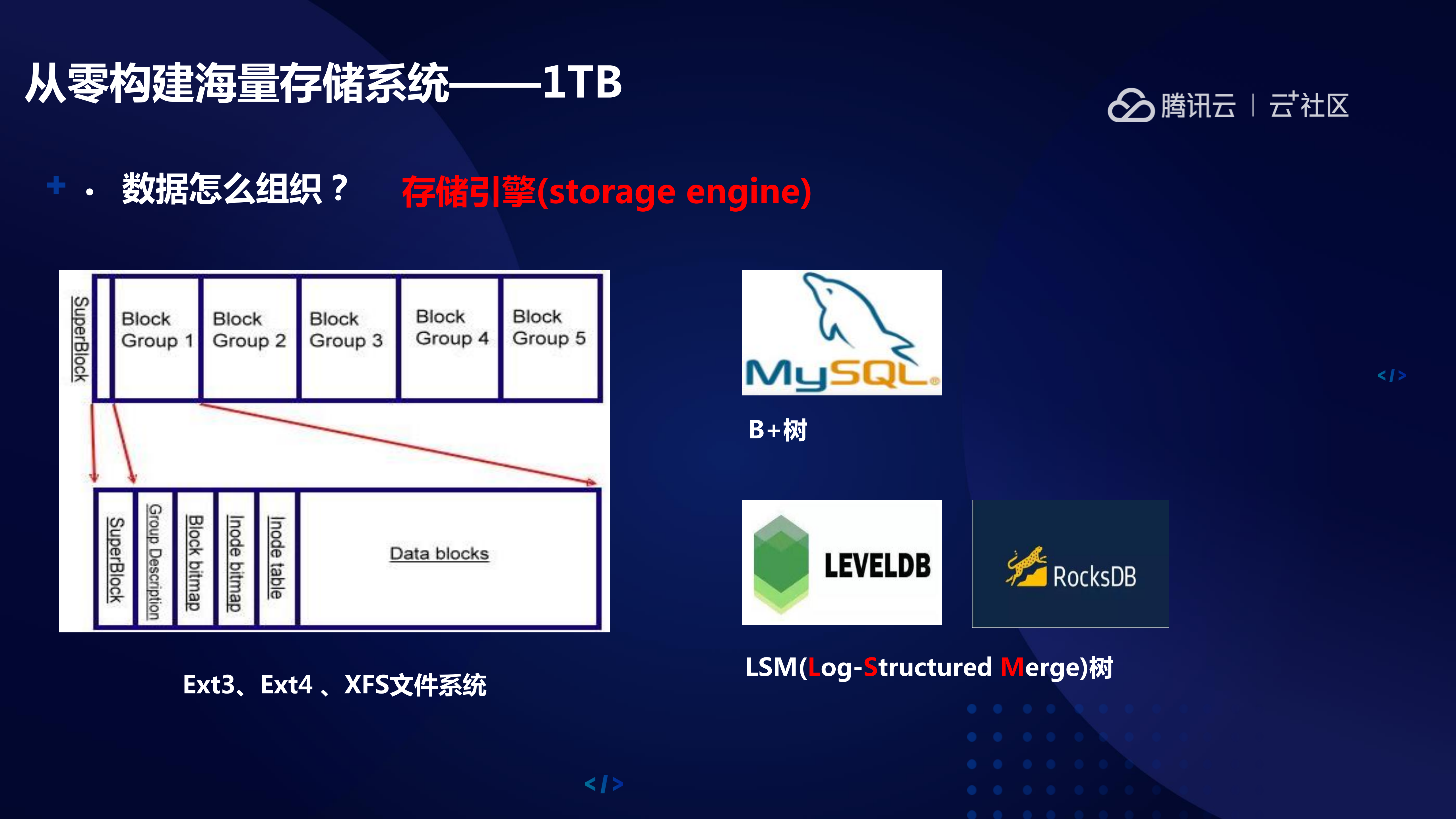 如何架构海量存储系统_ITIL之家(www.itilzj.com)_.PDF 第7页