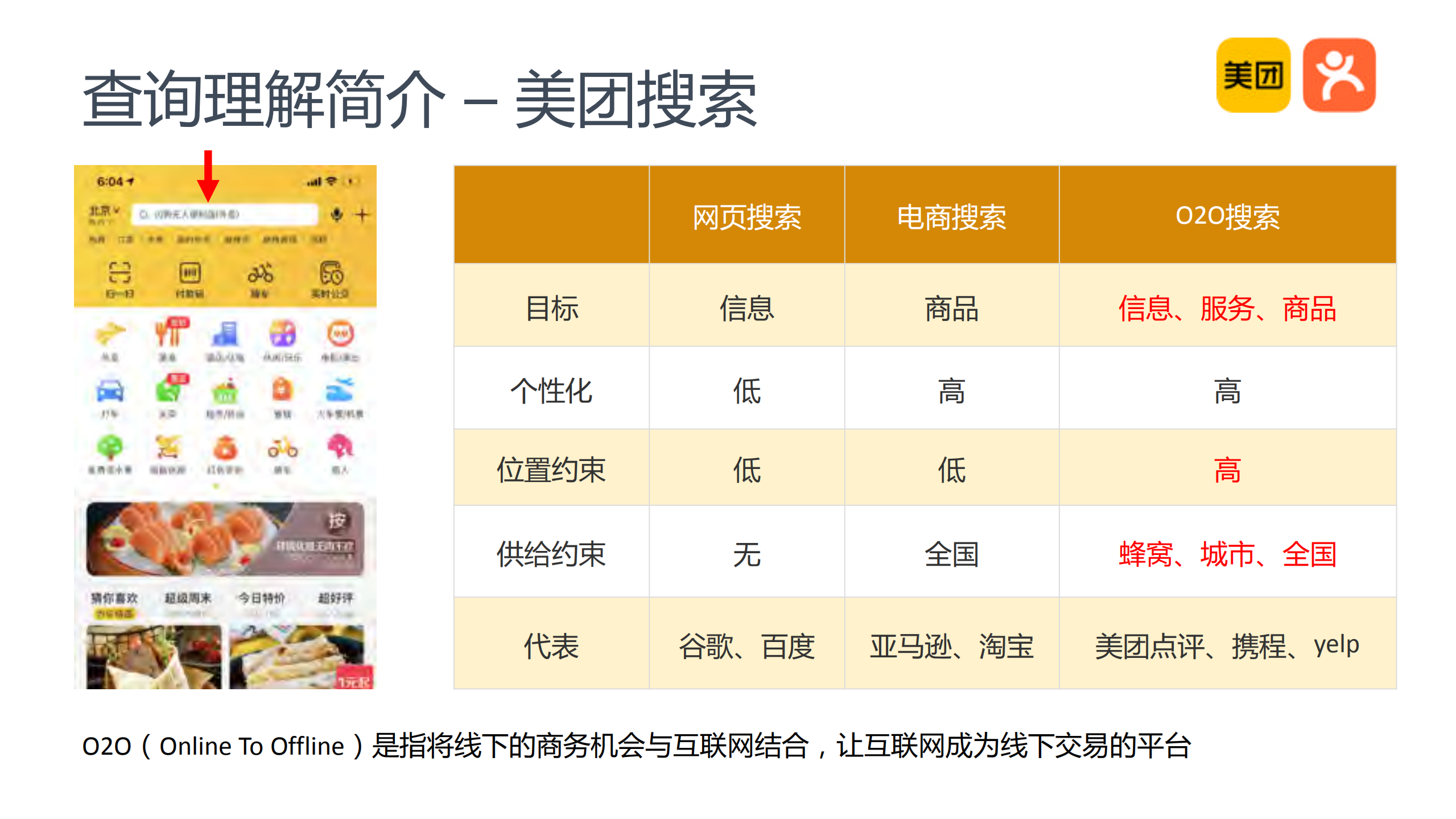 O2O搜索查询理解_ITIL之家(www.itilzj.com)_.PDF 第4页