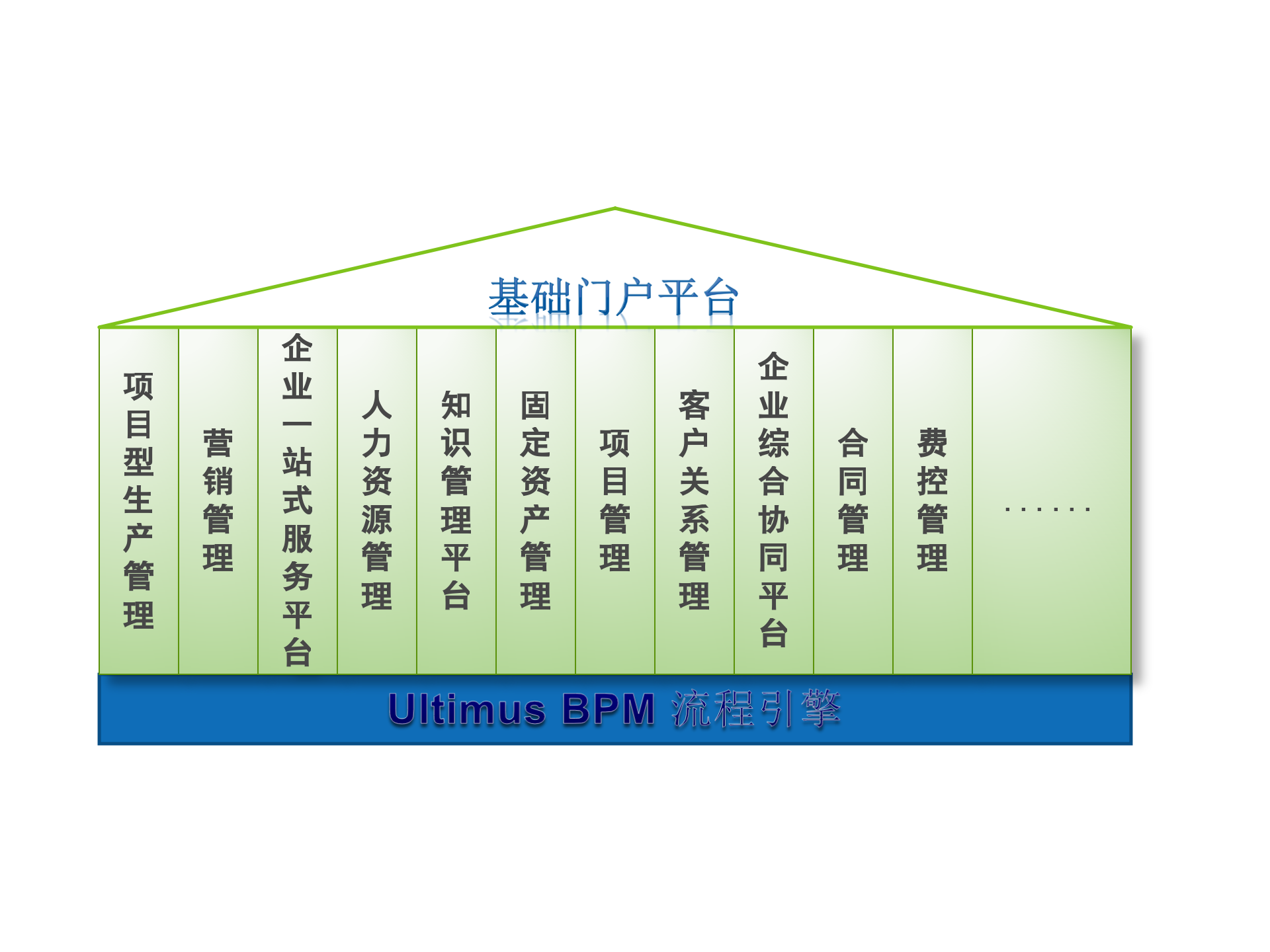 BPM在企业中的应用_ITIL之家(www.itilzj.com)_.PPTX 第8页