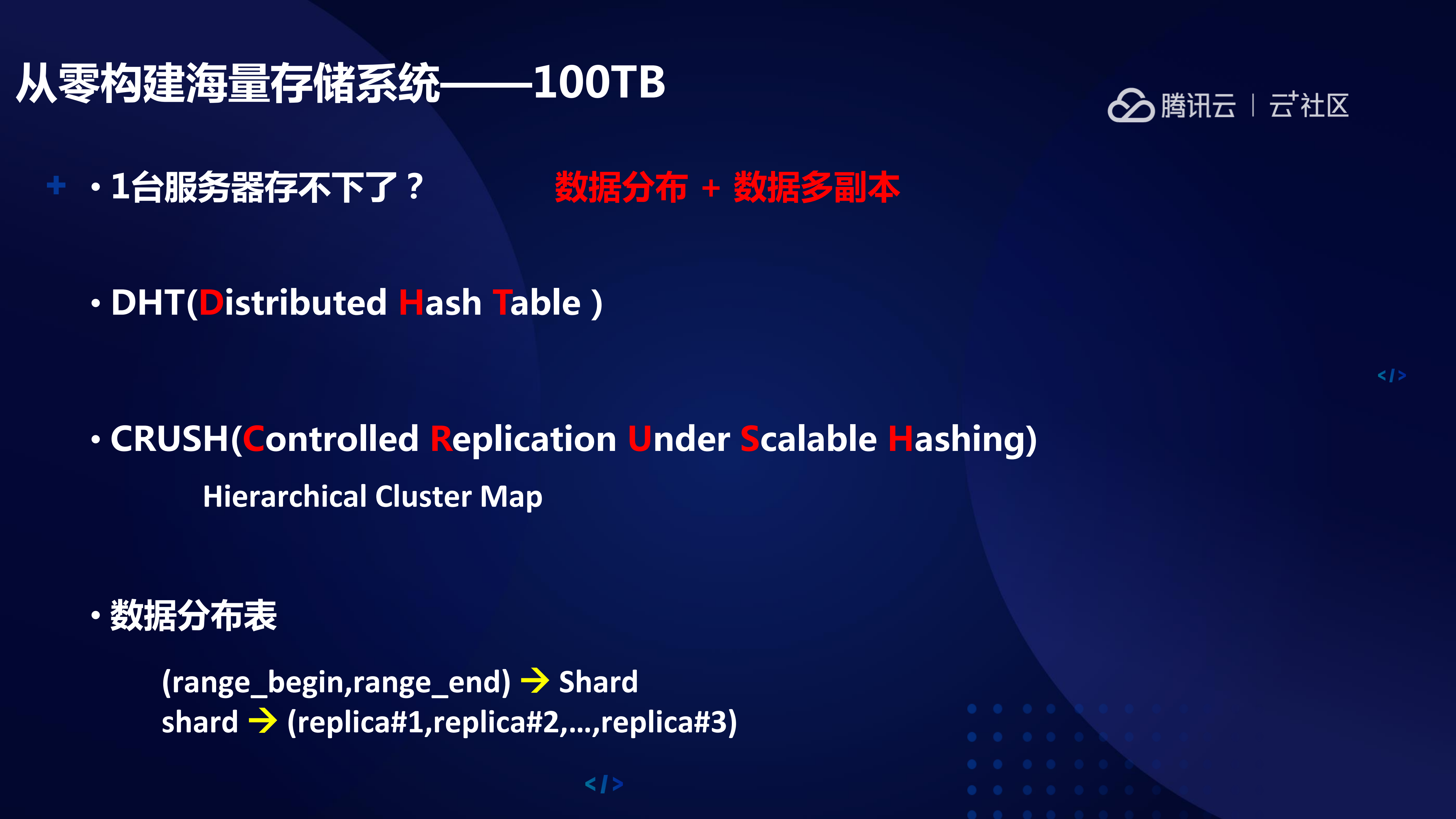 如何架构海量存储系统_ITIL之家(www.itilzj.com)_.PDF 第9页