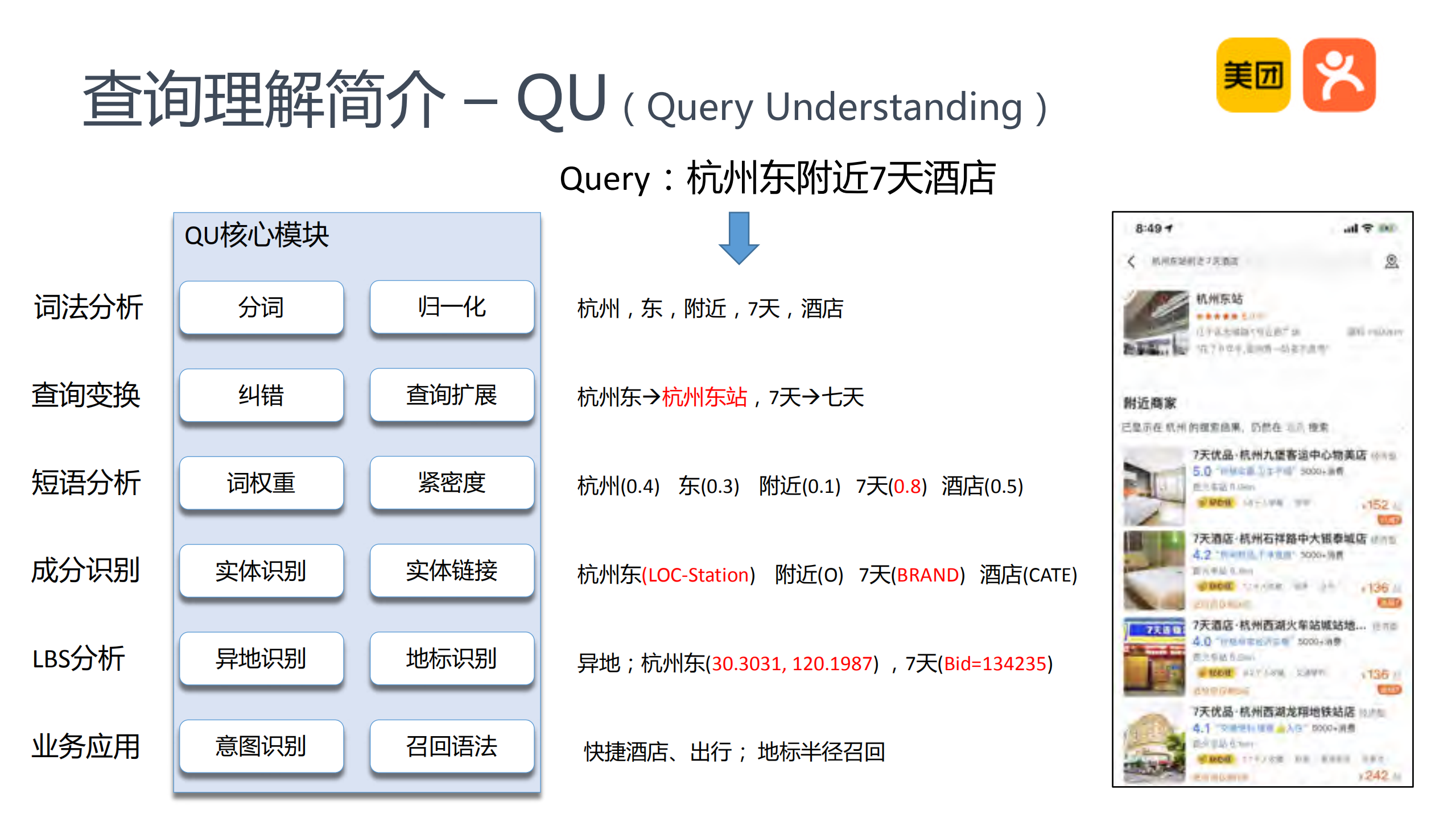 O2O搜索查询理解_ITIL之家(www.itilzj.com)_.PDF 第5页