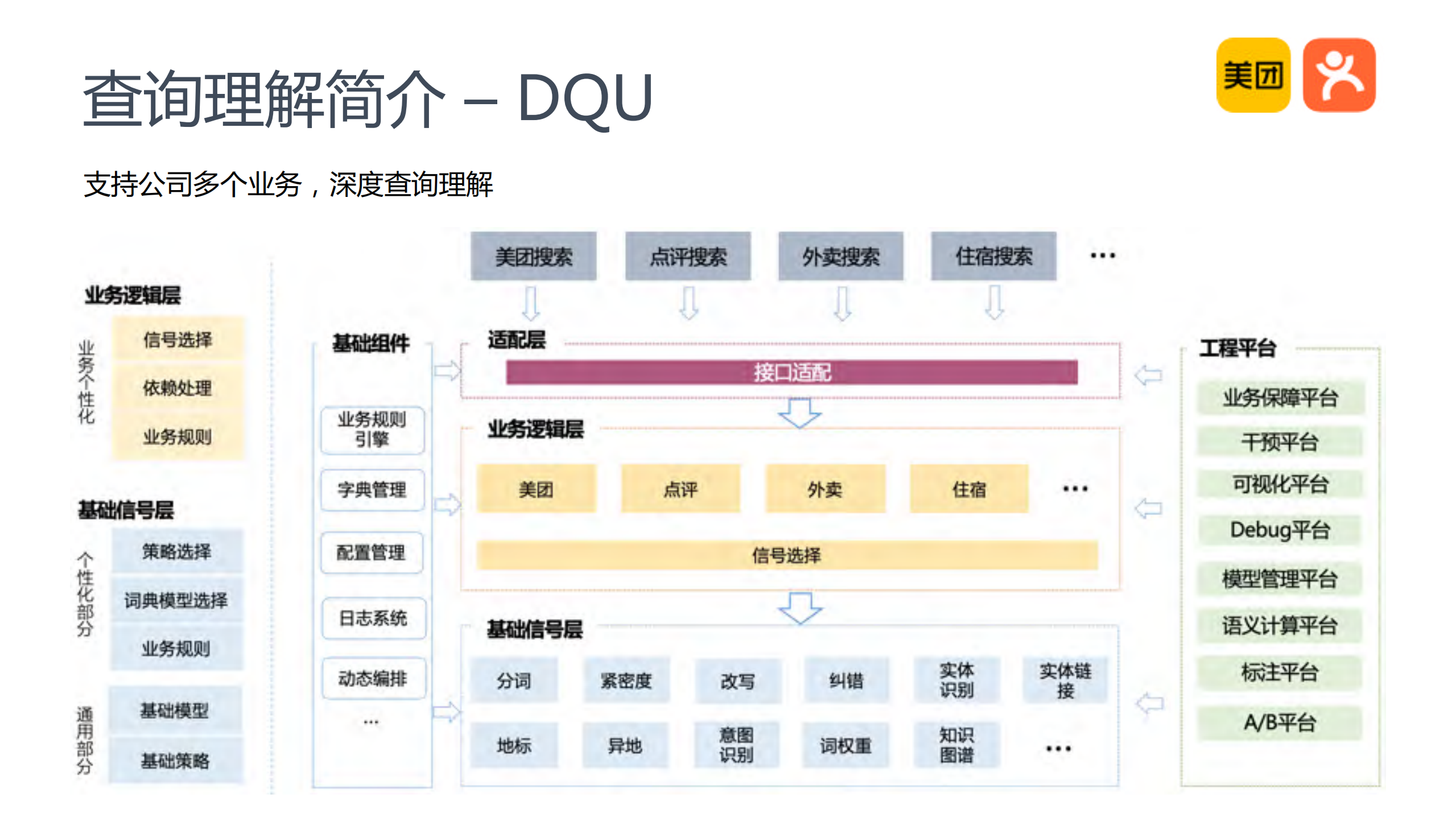 O2O搜索查询理解_ITIL之家(www.itilzj.com)_.PDF 第6页