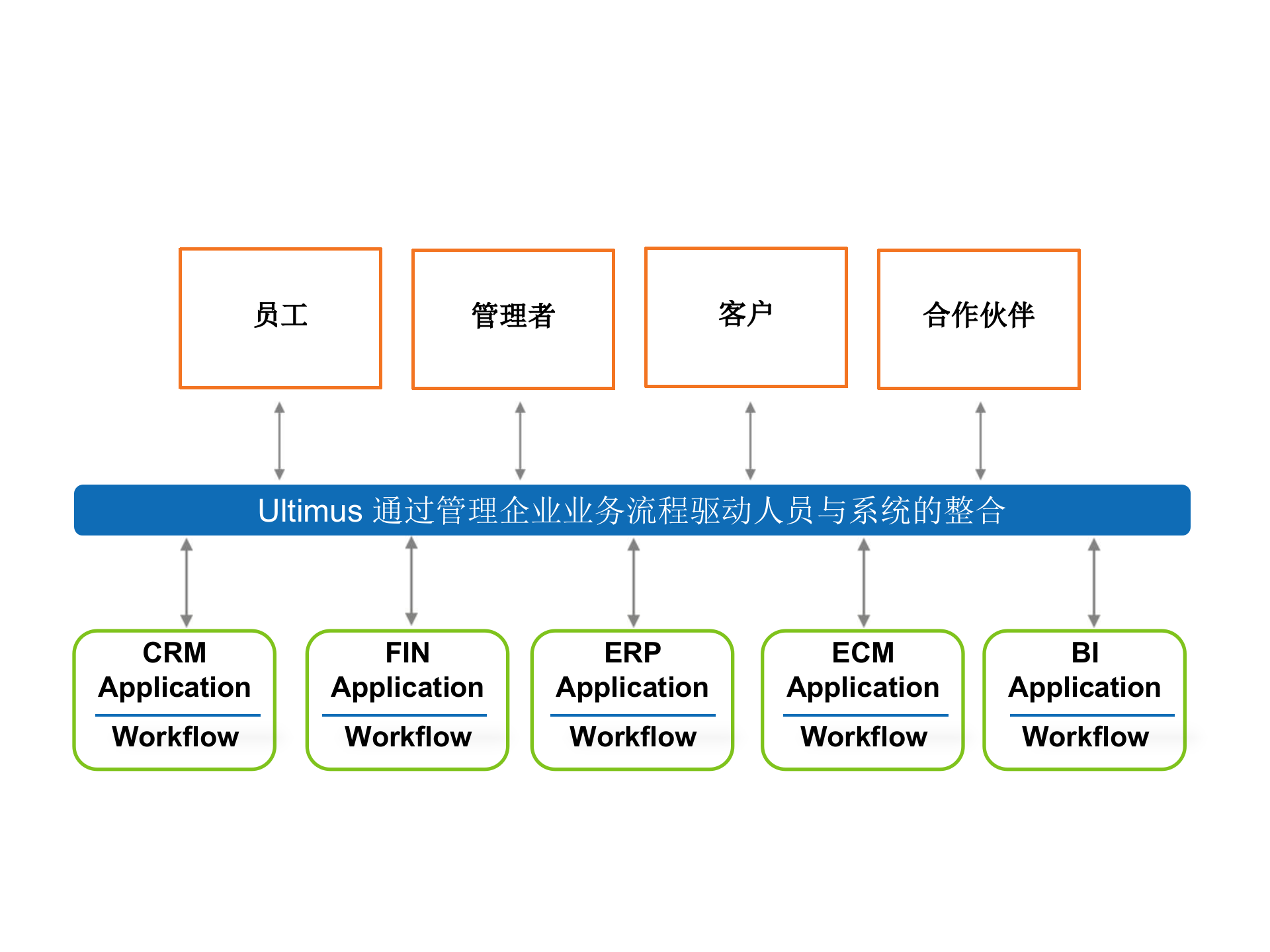 BPM在企业中的应用_ITIL之家(www.itilzj.com)_.PPTX 第10页