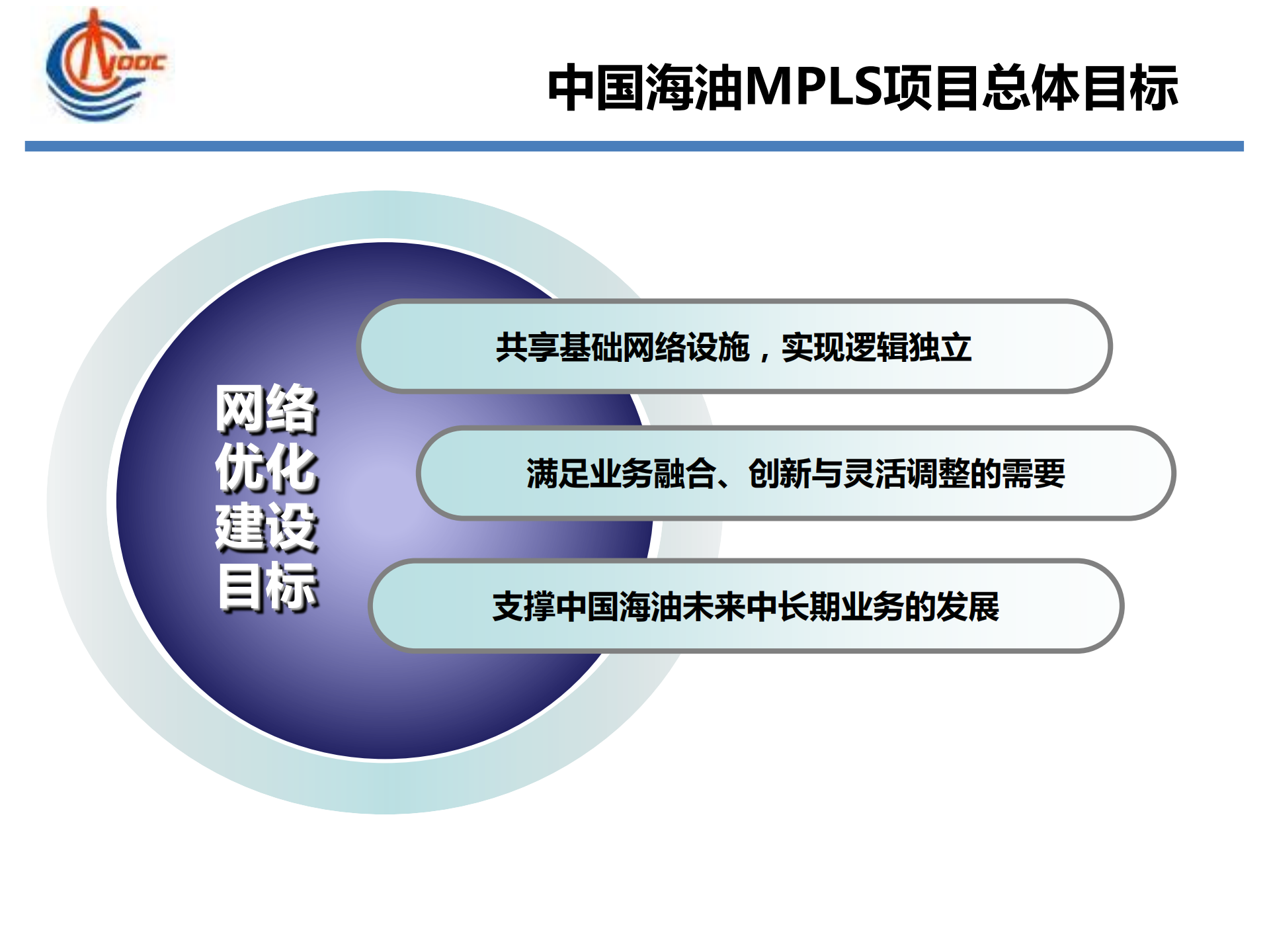 云计算在中海油的应用_ITIL之家(www.itilzj.com)_.PDF 第7页