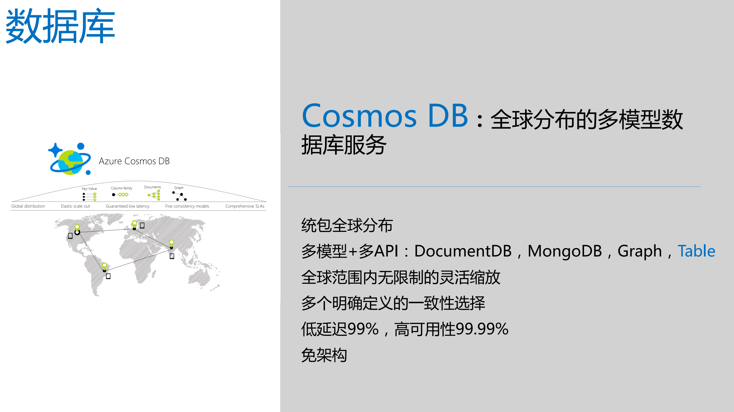 Azure+Pass助飞应用开发_ITIL之家(www.itilzj.com)_.PDF 第8页
