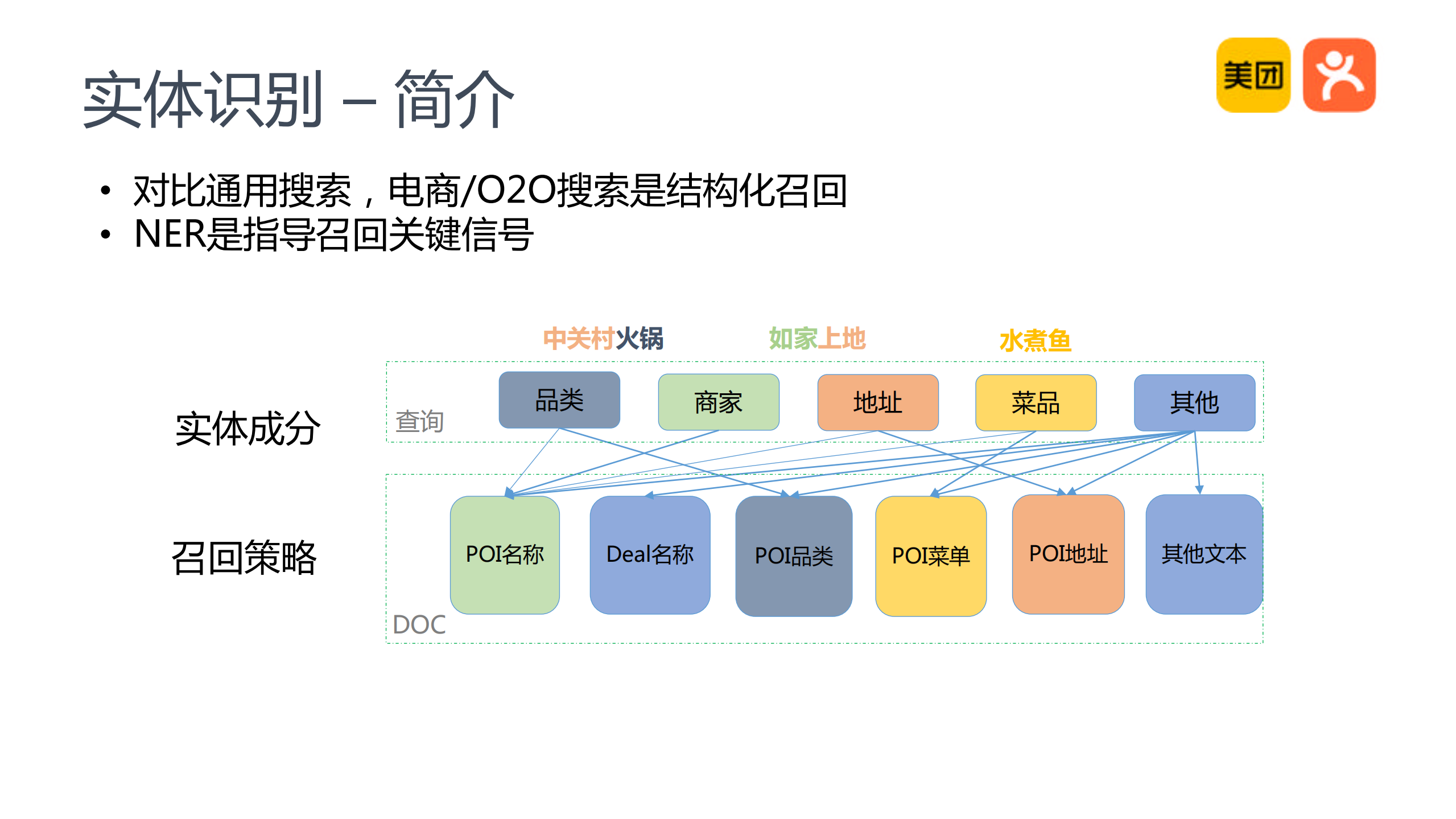 O2O搜索查询理解_ITIL之家(www.itilzj.com)_.PDF 第8页