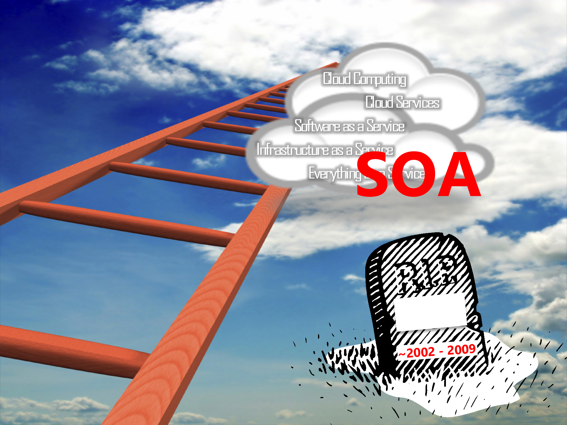 微软云计算在教育中的运用_ITIL之家(www.itilzj.com)_.PPTX 第5页