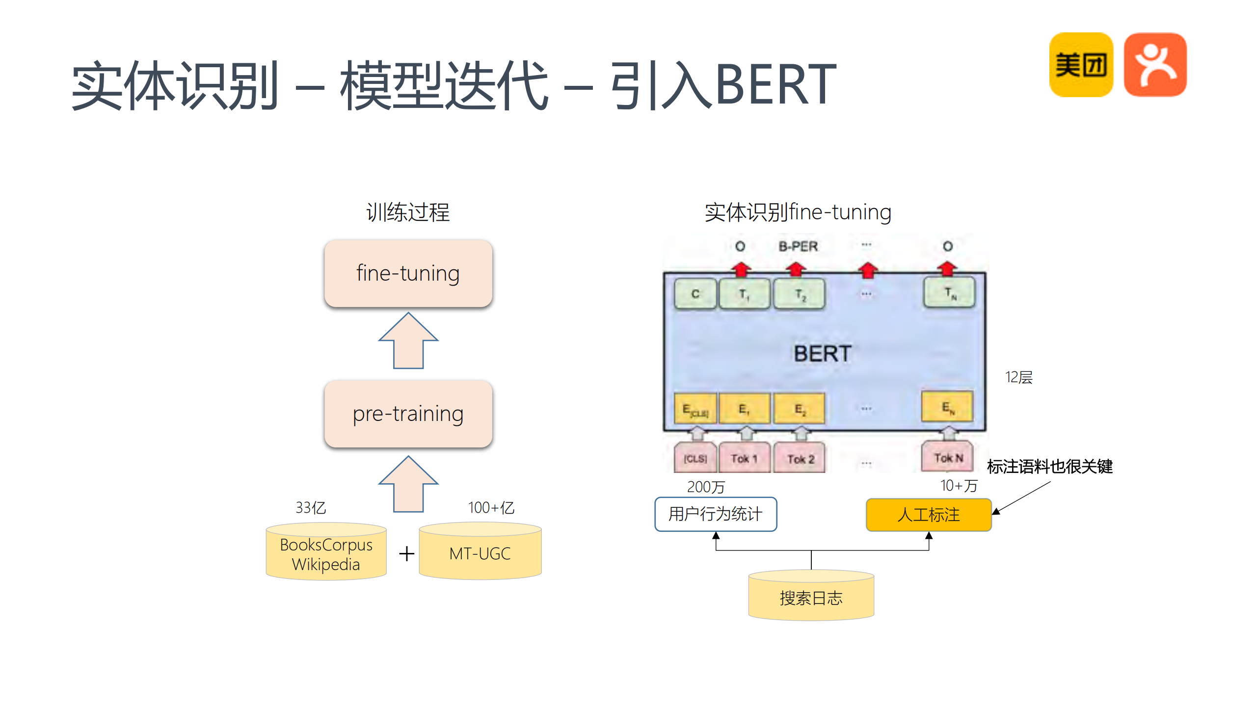O2O搜索查询理解_ITIL之家(www.itilzj.com)_.PDF 第10页