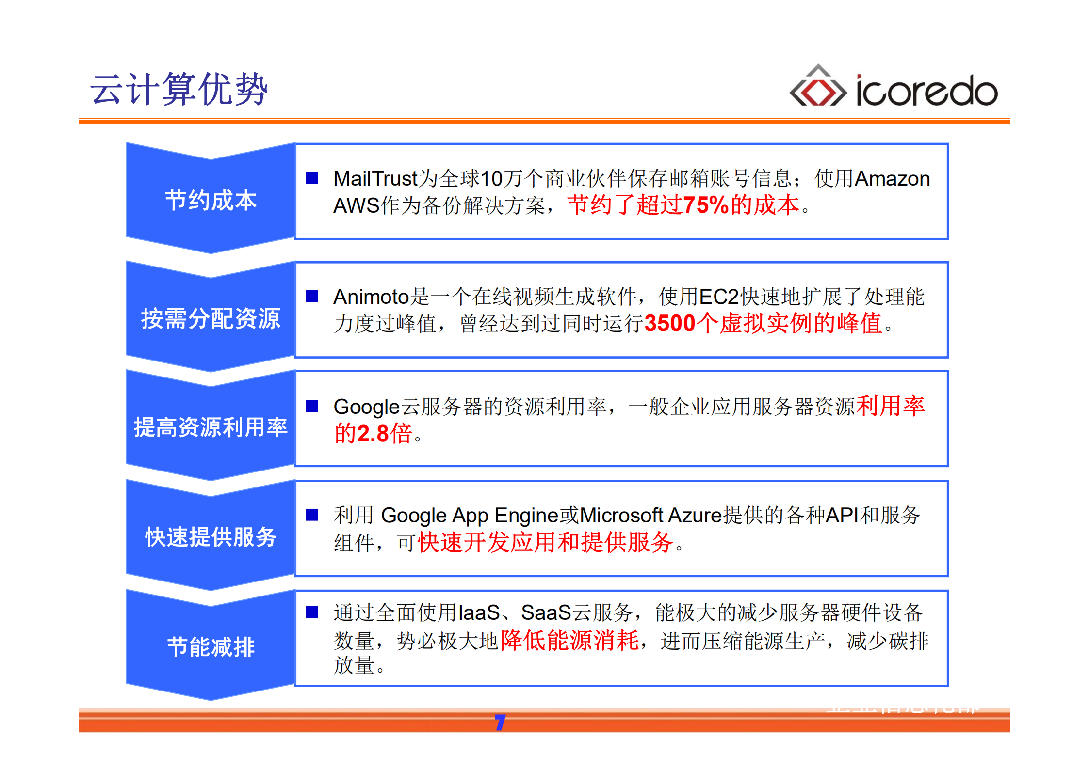 云计算基础知识培训_ITIL之家(www.itilzj.com)_.PDF 第7页