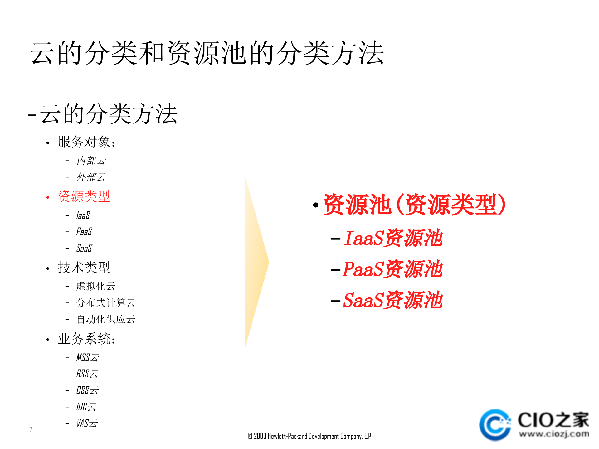 惠普云计算研讨_ITIL之家(www.itilzj.com)_.PPTX 第7页