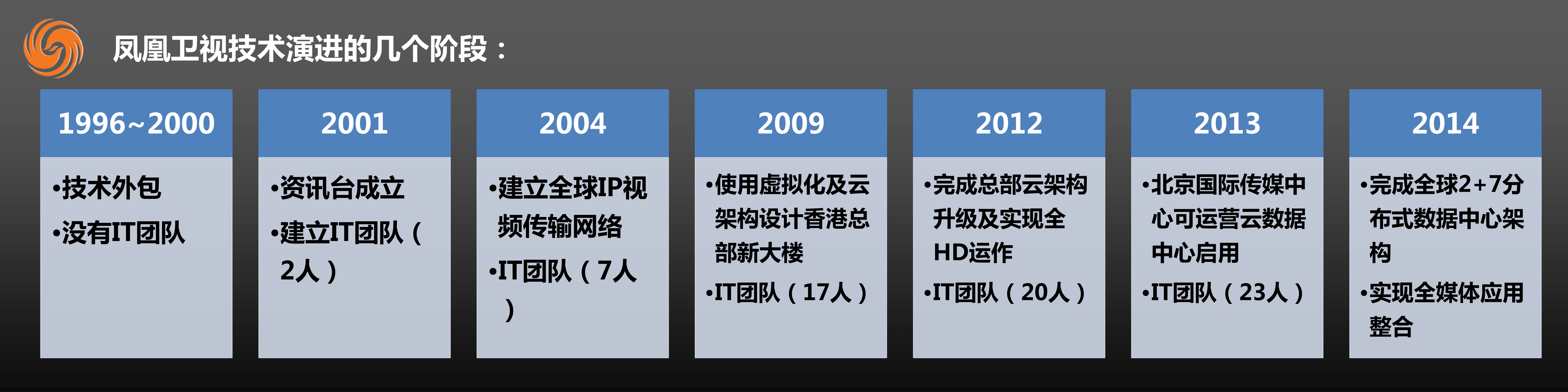 凤凰卫视全媒体战略及云计算应用探索_ITIL之家(www.itilzj.com)_.PDF 第4页