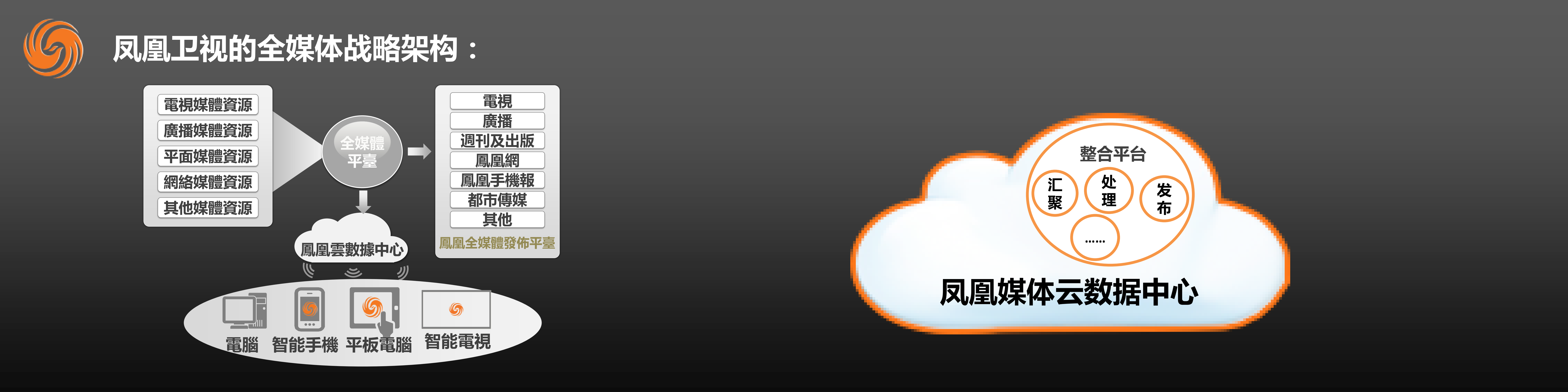 凤凰卫视全媒体战略及云计算应用探索_ITIL之家(www.itilzj.com)_.PDF 第9页