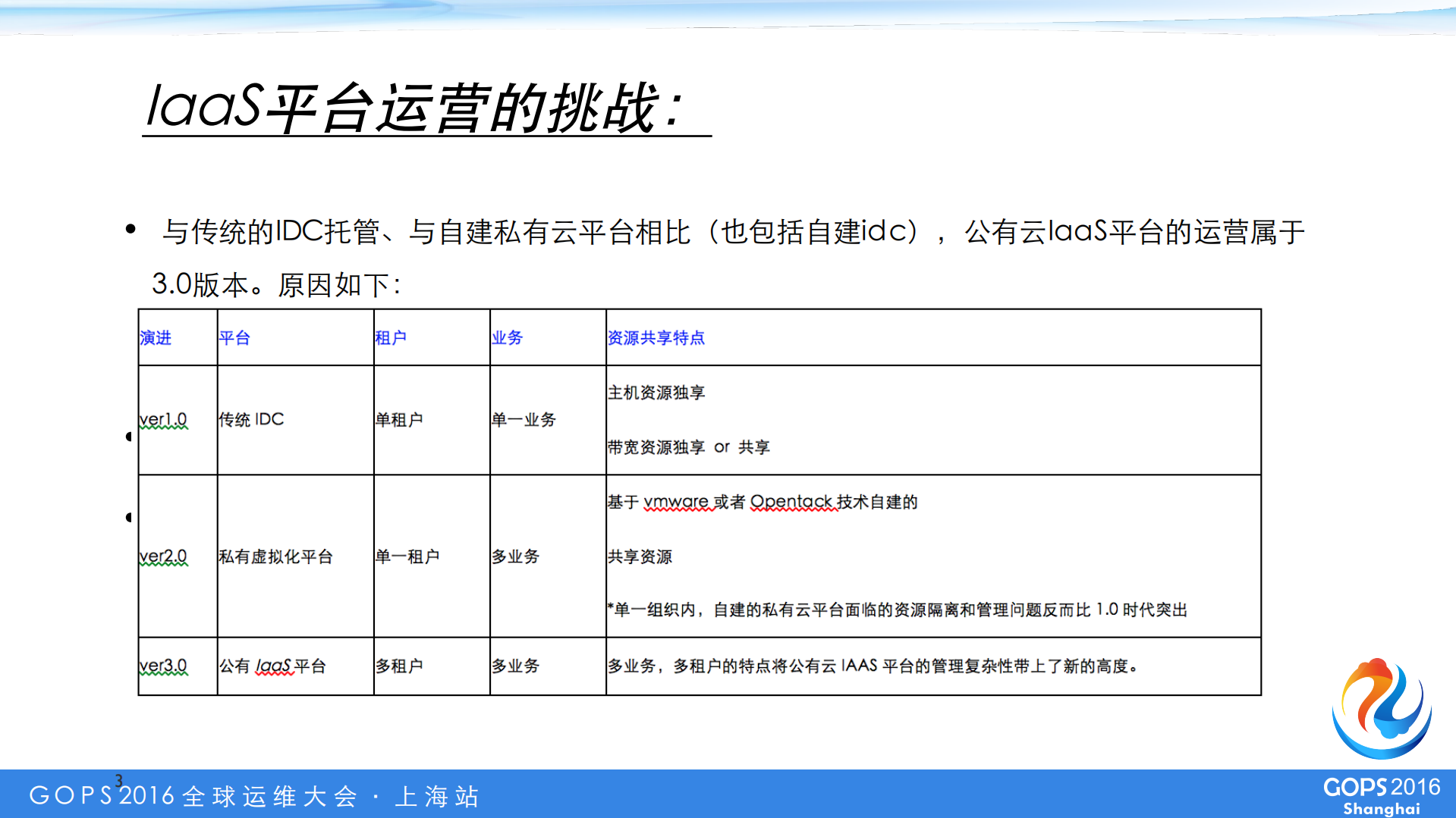 IaaS平台运营的数据之魅_ITIL之家(www.itilzj.com)_.PDF 第2页