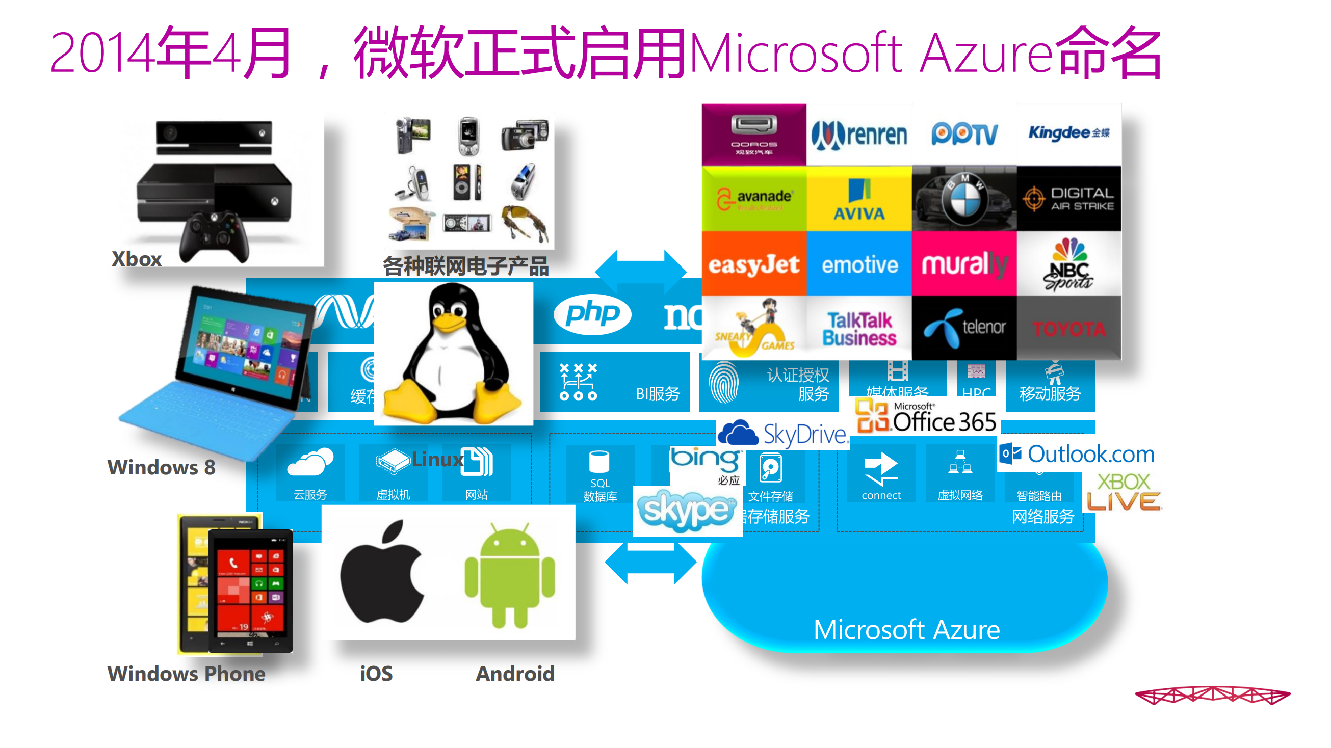 拥抱开源的微软_ITIL之家(www.itilzj.com)_.PDF 第2页