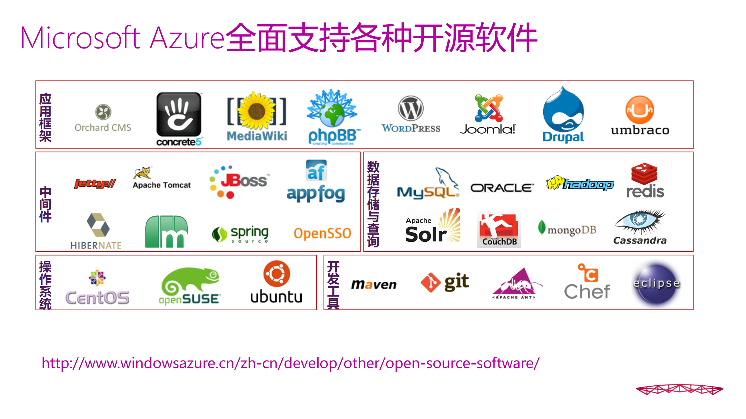 拥抱开源的微软_ITIL之家(www.itilzj.com)_.PDF 第3页