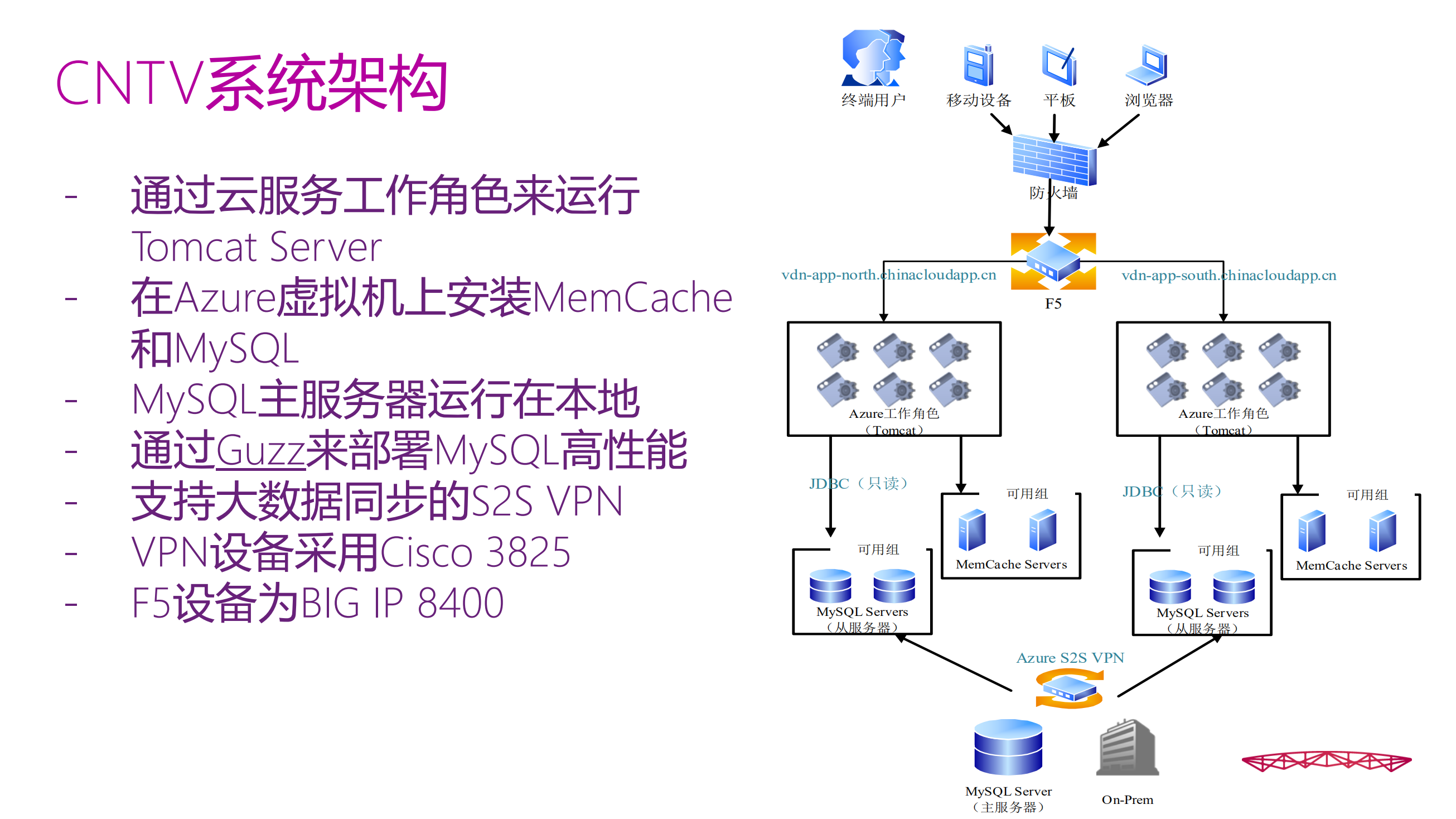 拥抱开源的微软_ITIL之家(www.itilzj.com)_.PDF 第9页