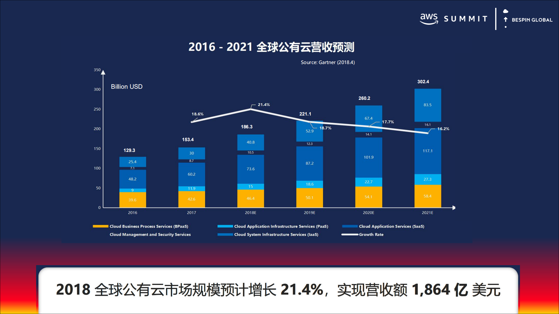公有云变革下的运维实践_ITIL之家(www.itilzj.com)_.PDF 第3页