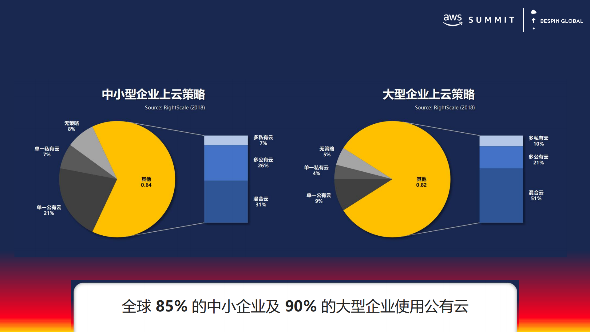 公有云变革下的运维实践_ITIL之家(www.itilzj.com)_.PDF 第6页