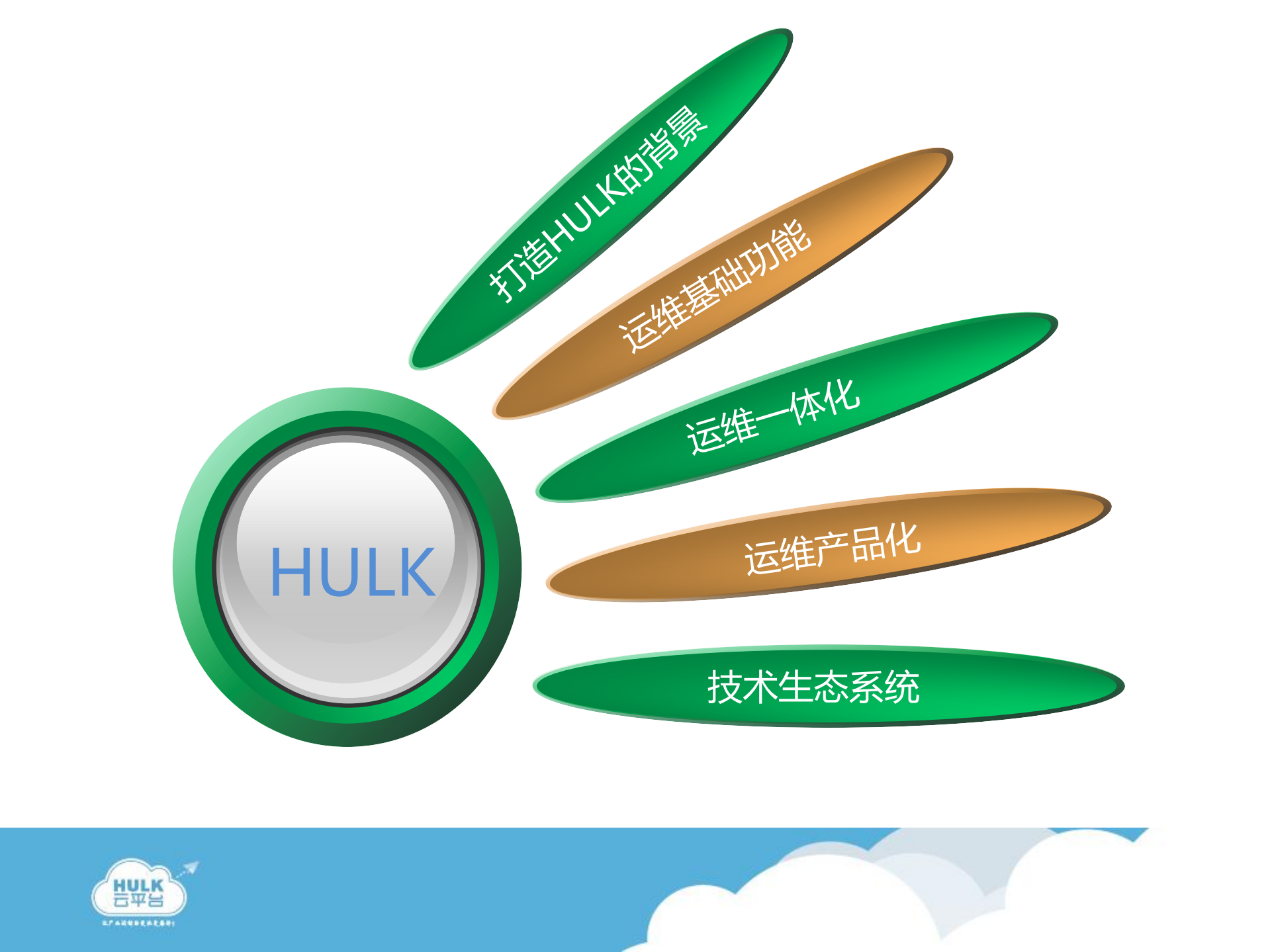 360私有云平台建设_ITIL之家(www.itilzj.com)_.PDF 第2页